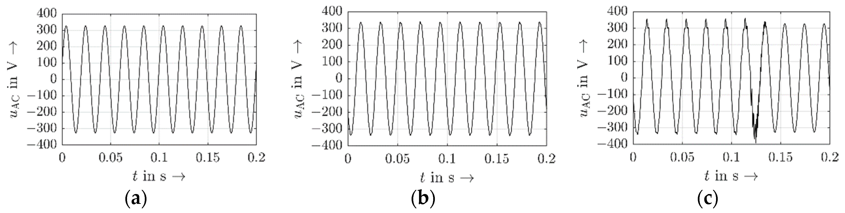 Solar 02 00005 g006a Solar 02 00005 g006a