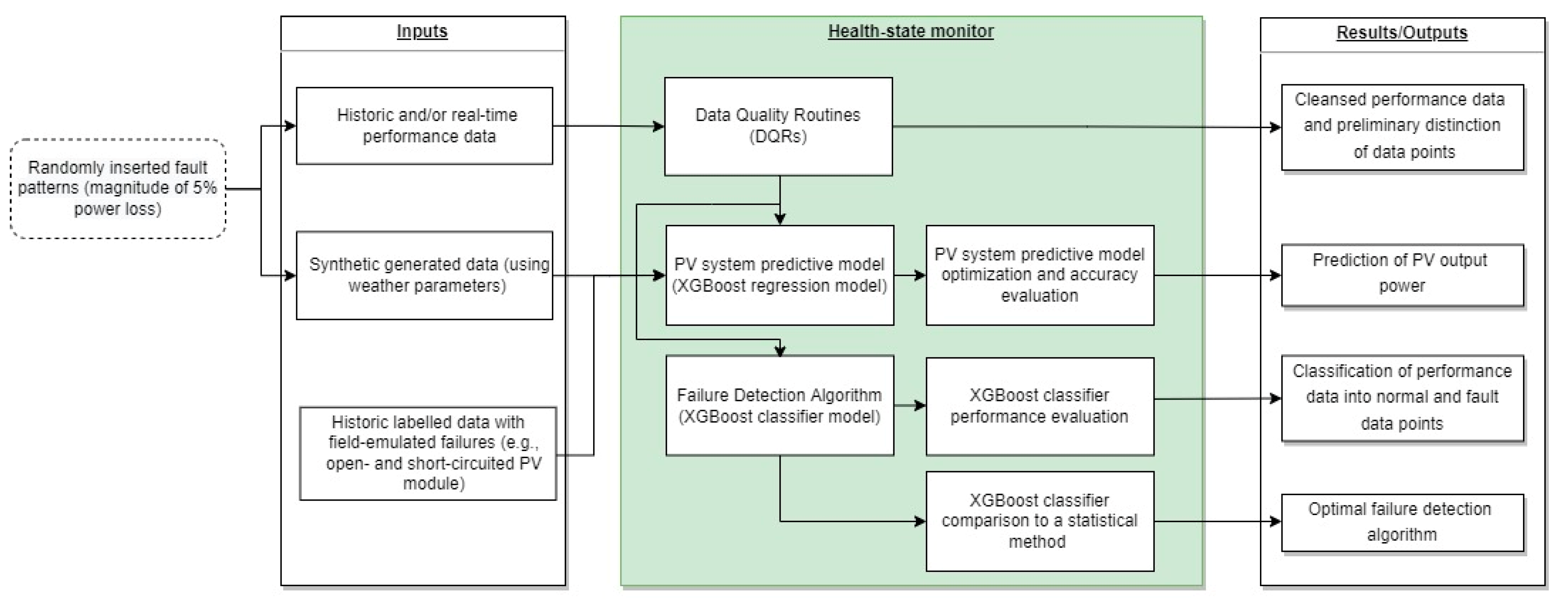 Solar 02 00006 g001 550