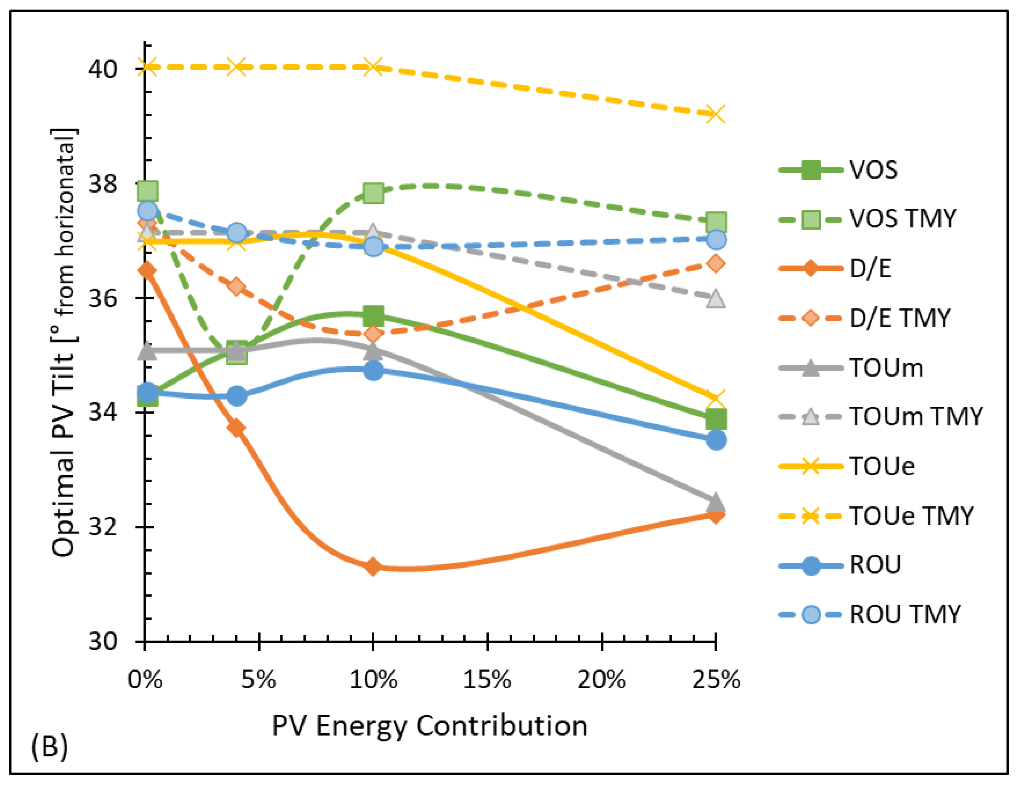 Solar 02 00007 g006b