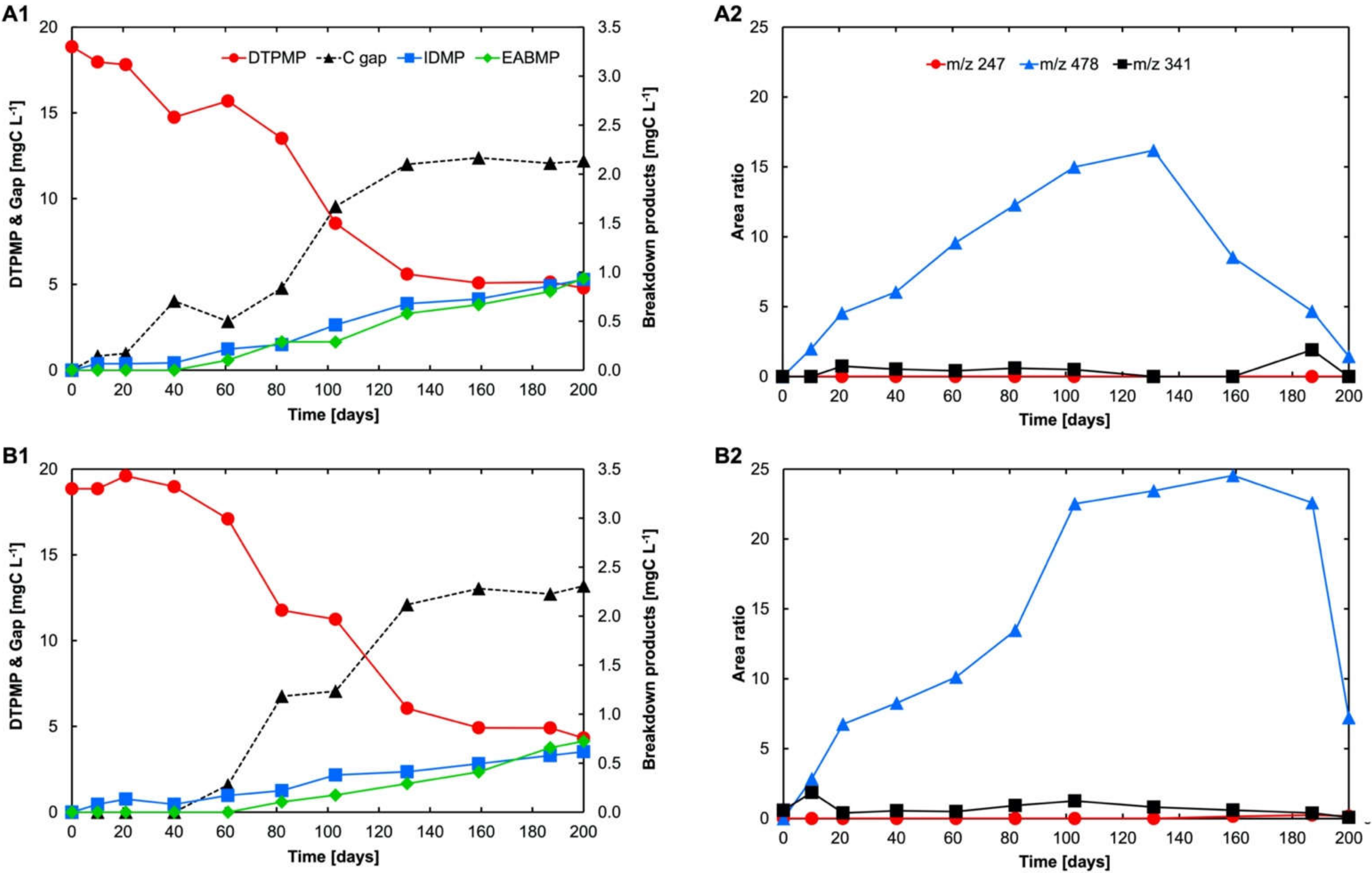 Solar 02 00009 g004a
