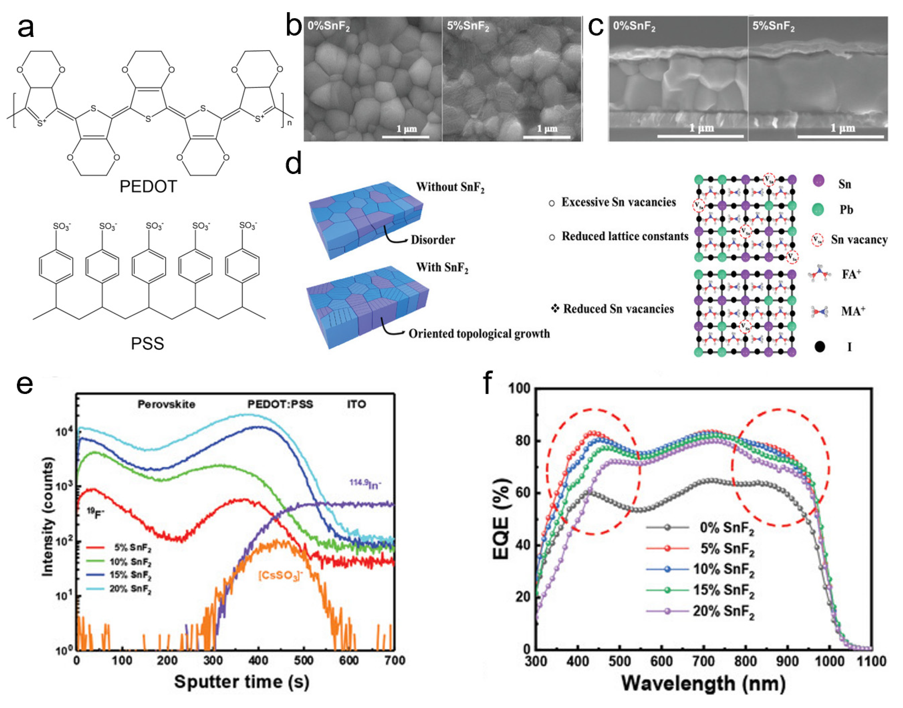 Solar 02 00019 g001 Solar 02 00019 g001