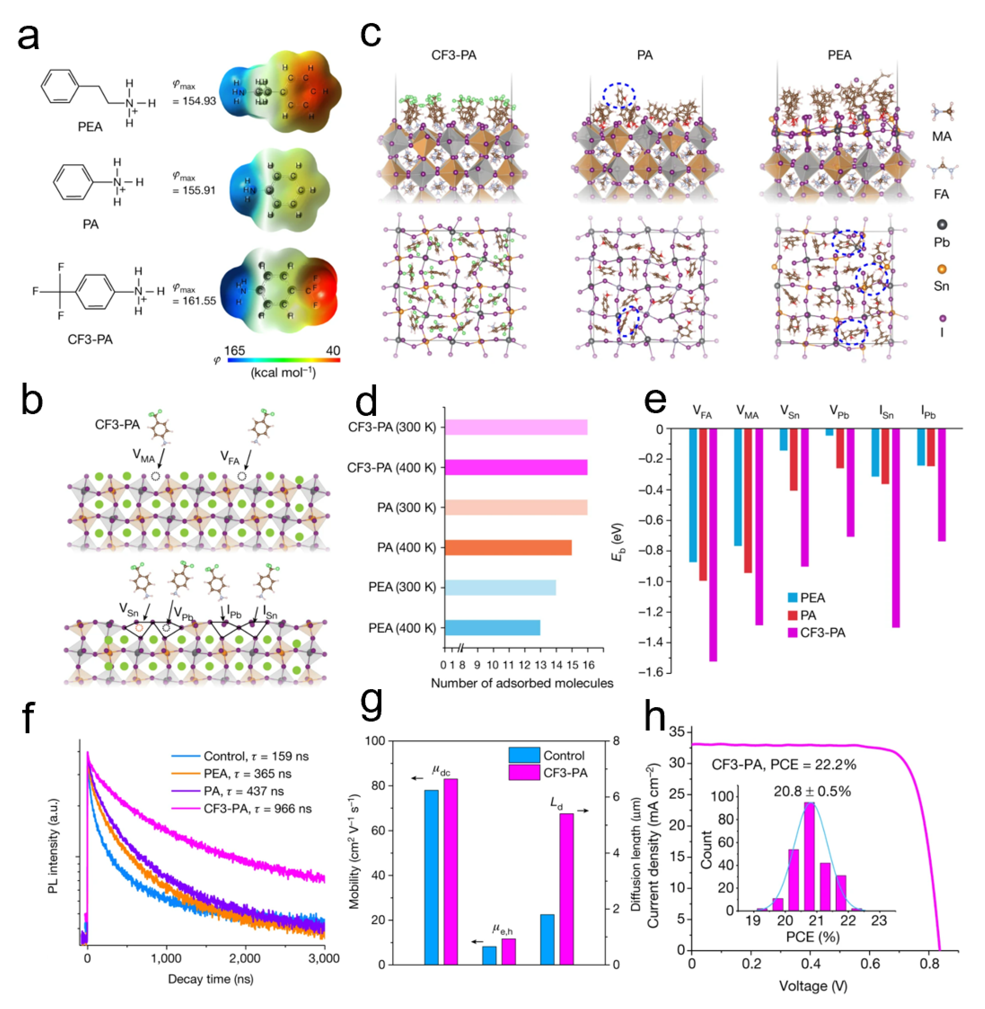Solar 02 00019 g002 Solar 02 00019 g002