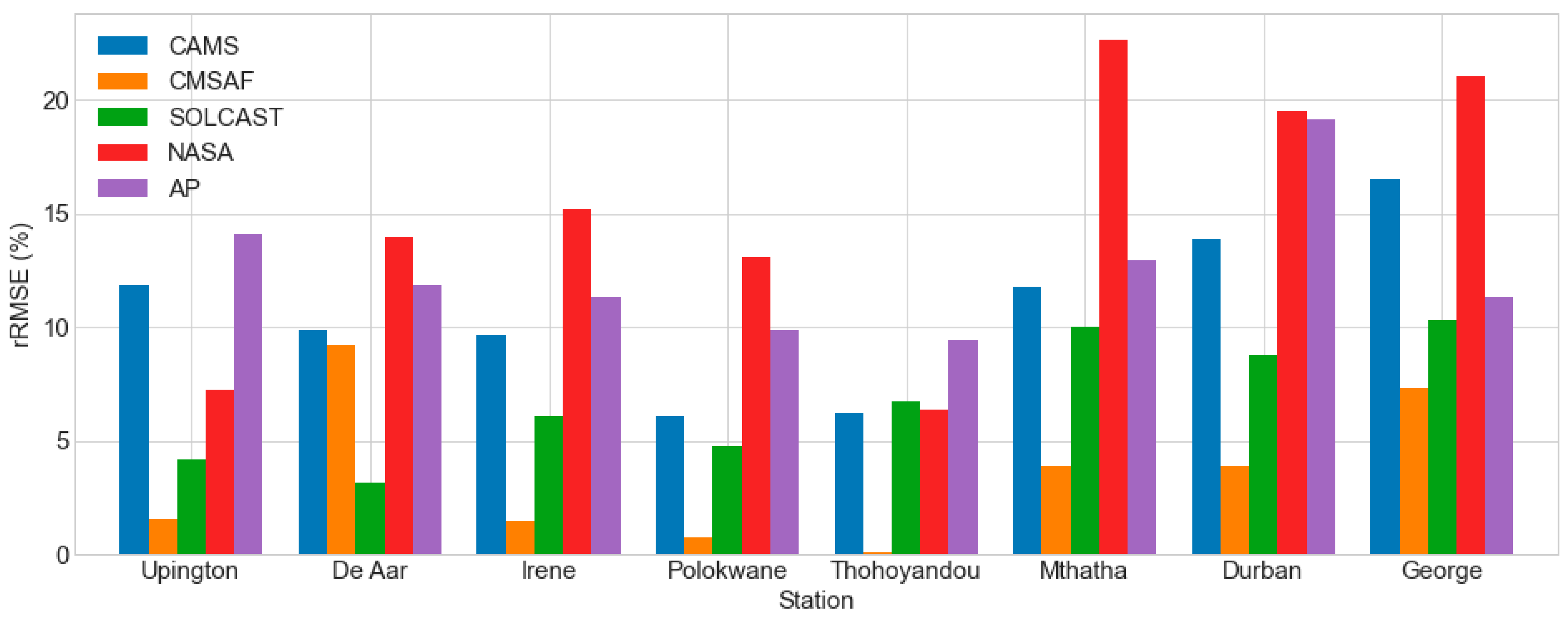 Solar 02 00021 g014 Solar 02 00021 g014