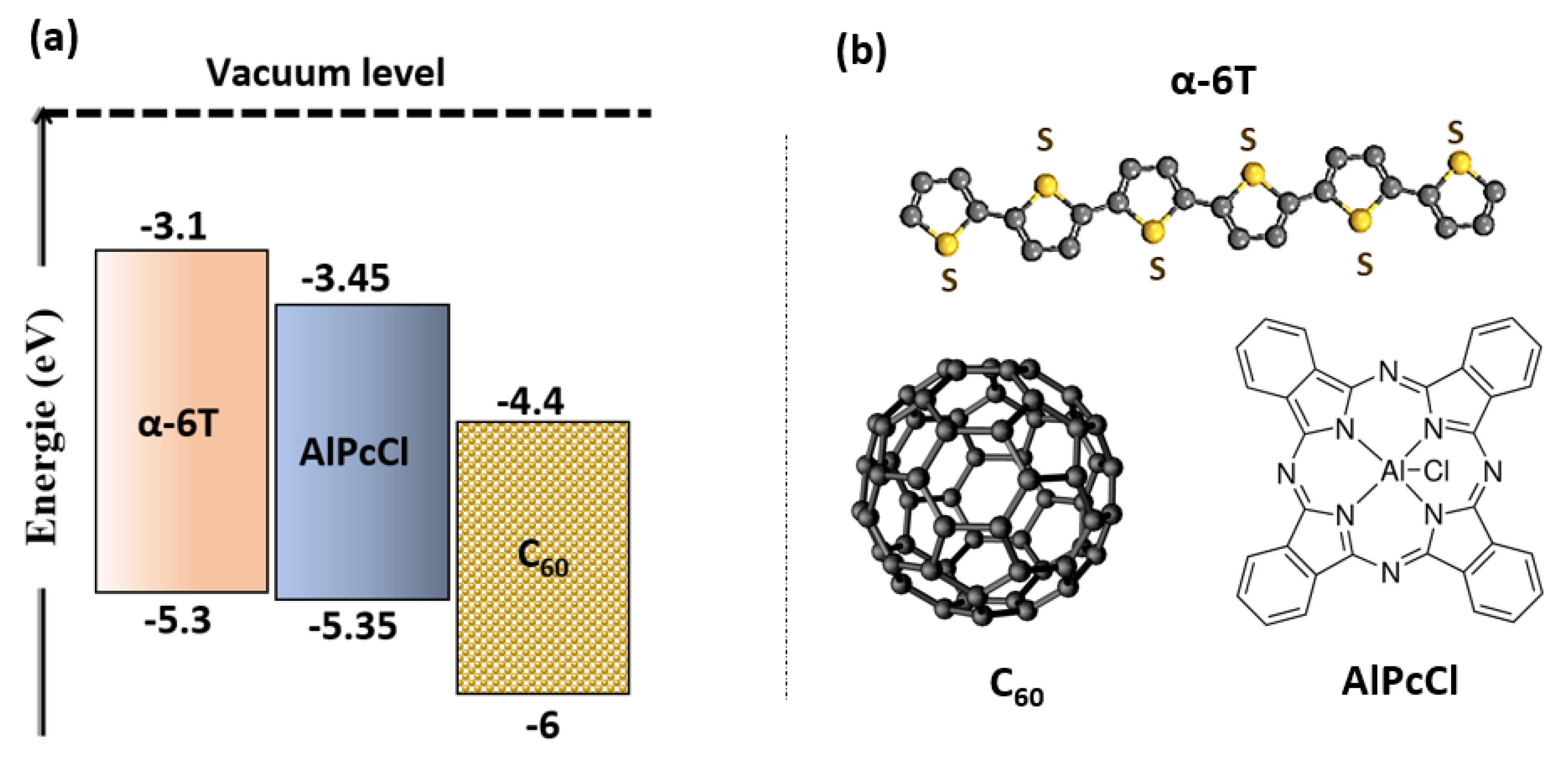 Solar 02 00022 g001 Solar 02 00022 g001