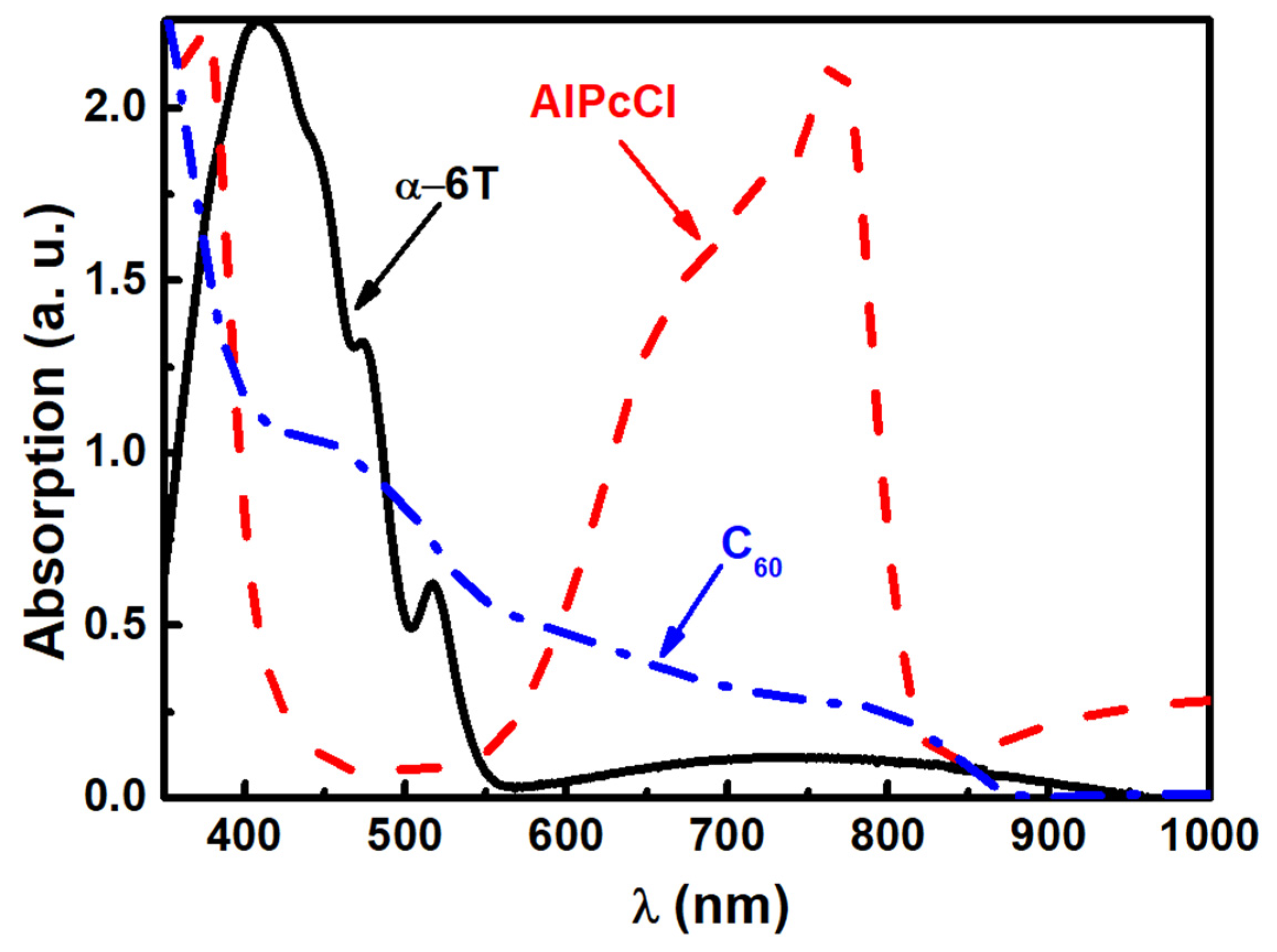 Solar 02 00022 g004 Solar 02 00022 g004