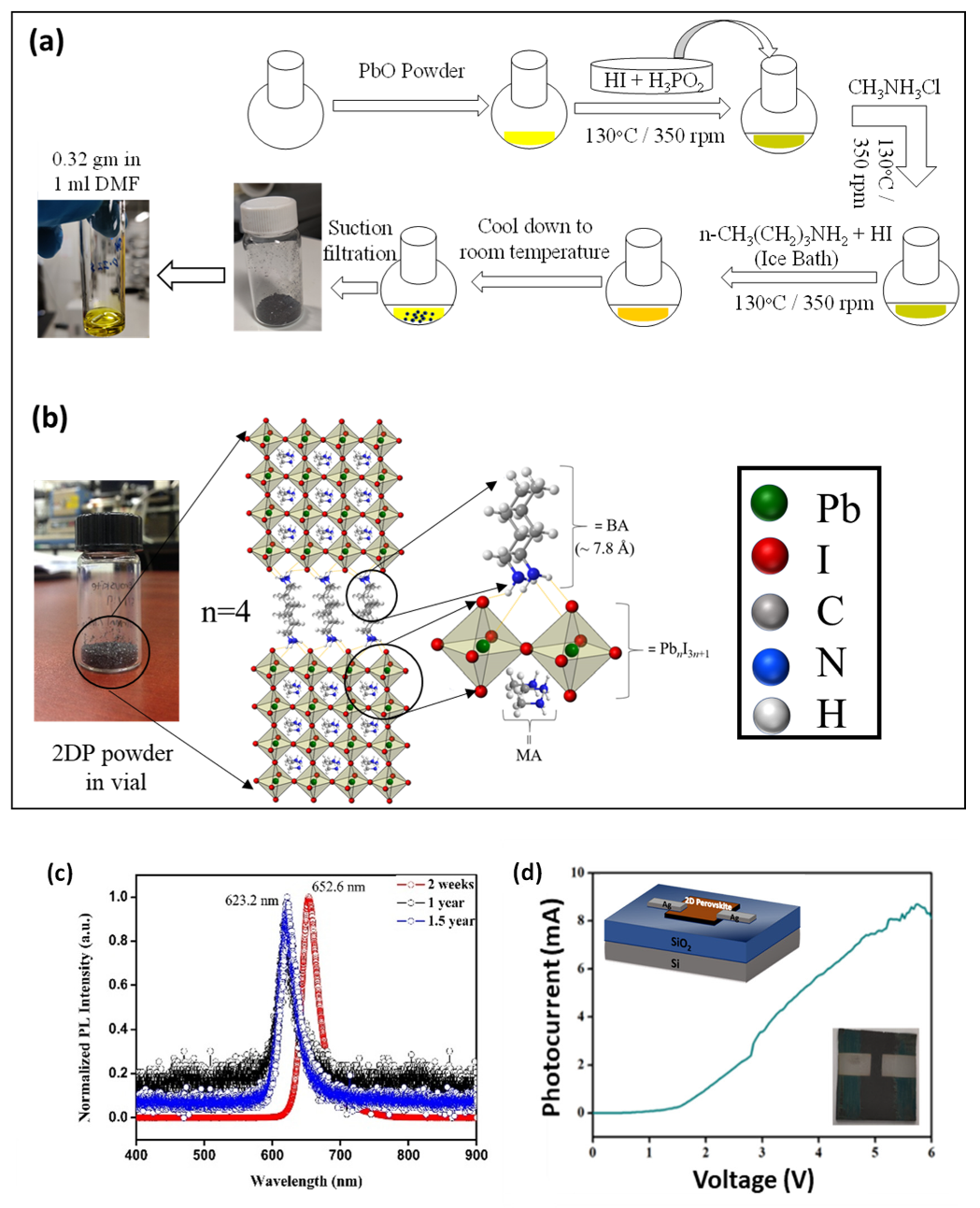 Solar 02 00023 g001 Solar 02 00023 g001