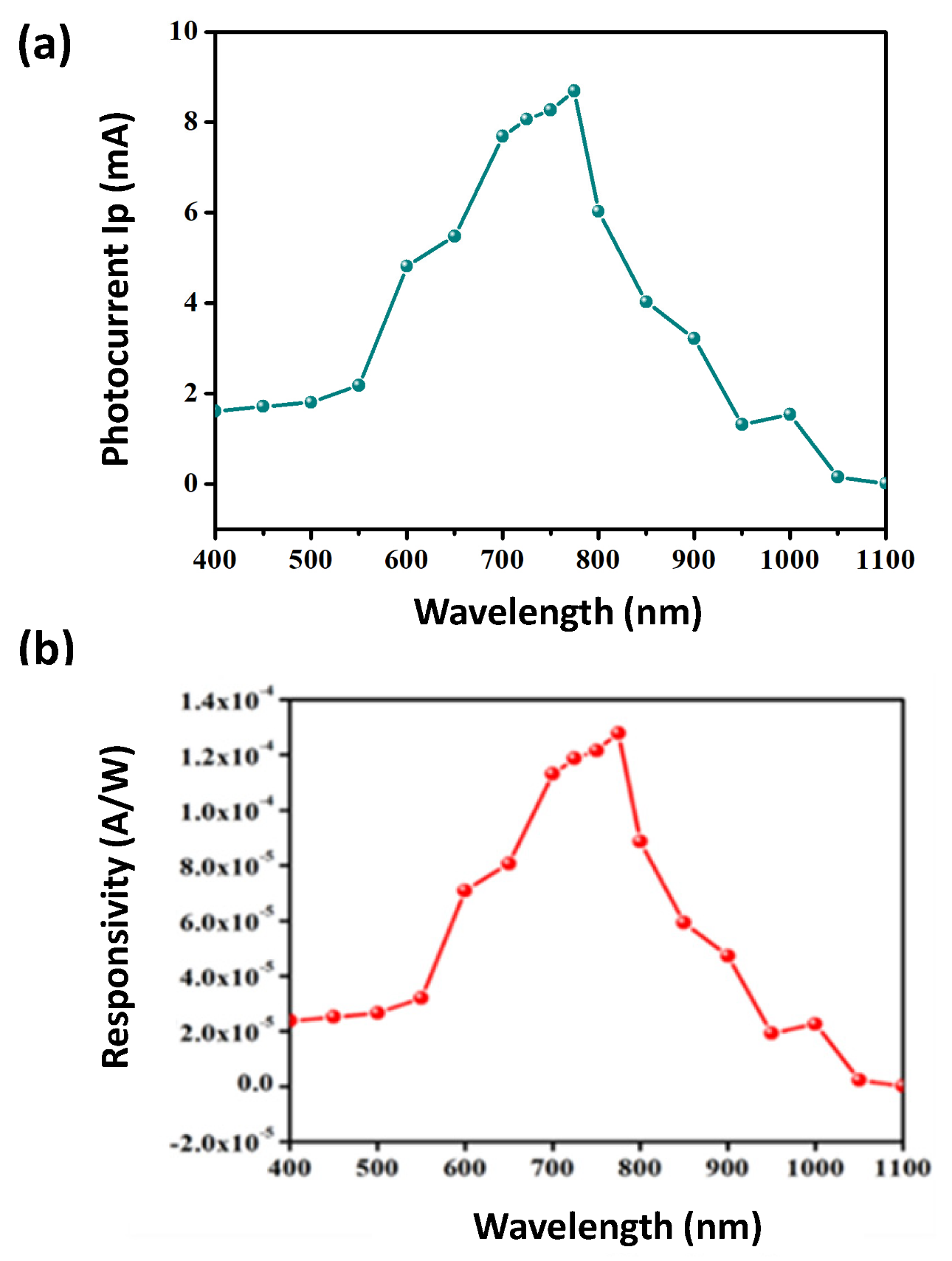 Solar 02 00023 g002 Solar 02 00023 g002