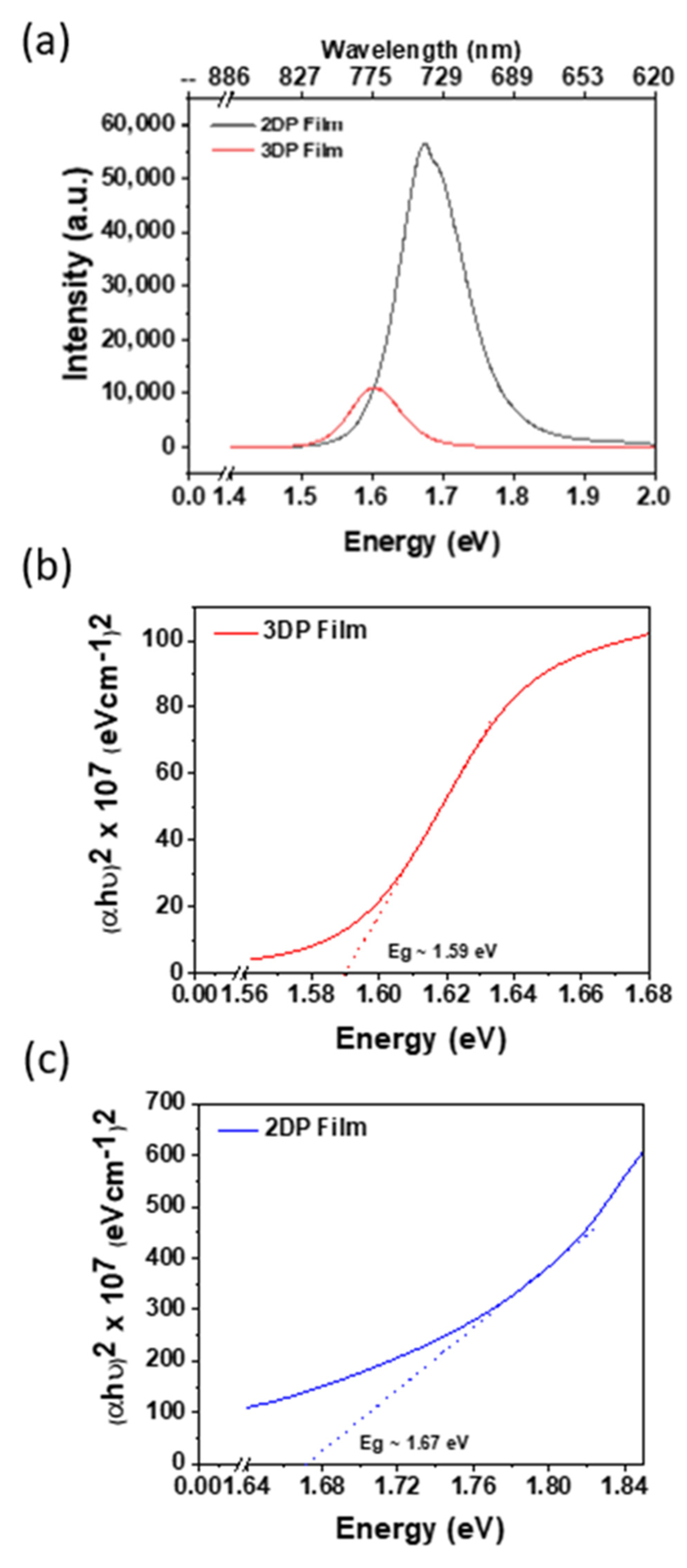 Solar 02 00023 g003 Solar 02 00023 g003