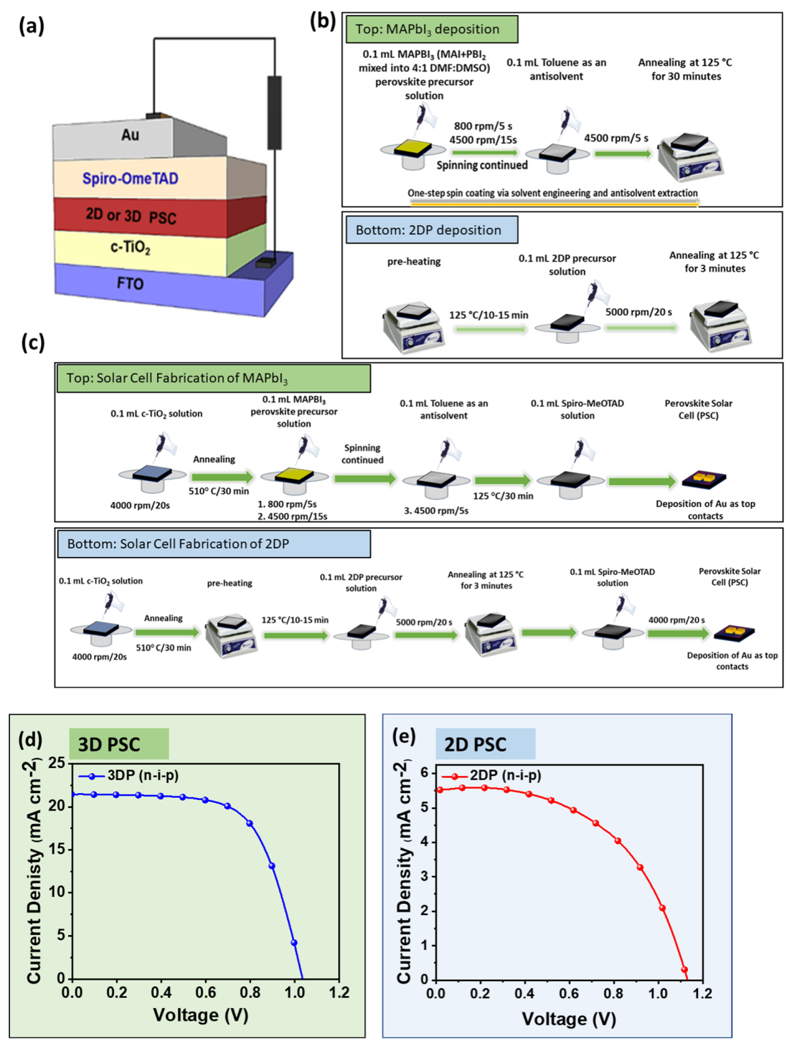 Solar 02 00023 g004 Solar 02 00023 g004