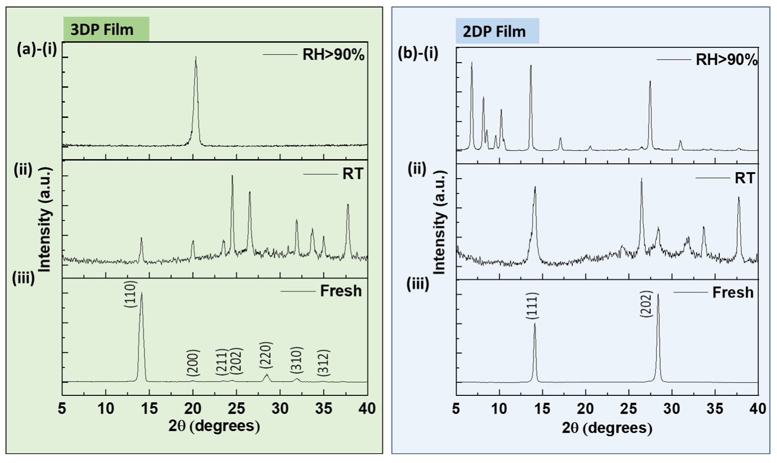 Solar 02 00023 g006 Solar 02 00023 g006