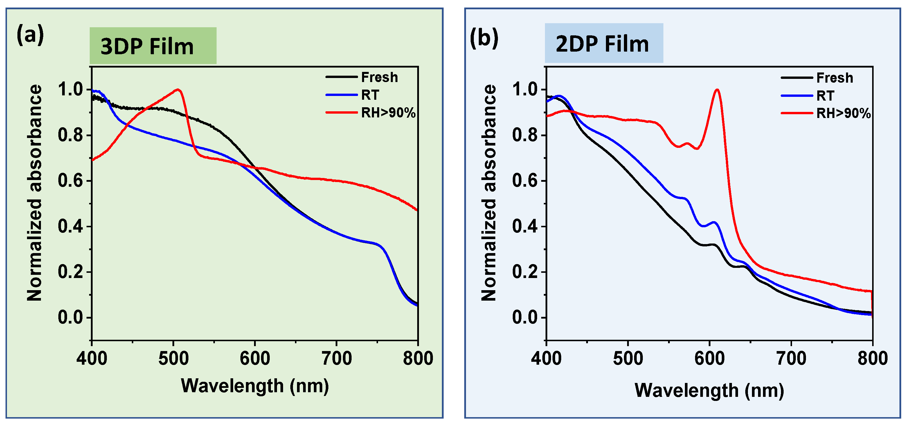 Solar 02 00023 g007 Solar 02 00023 g007