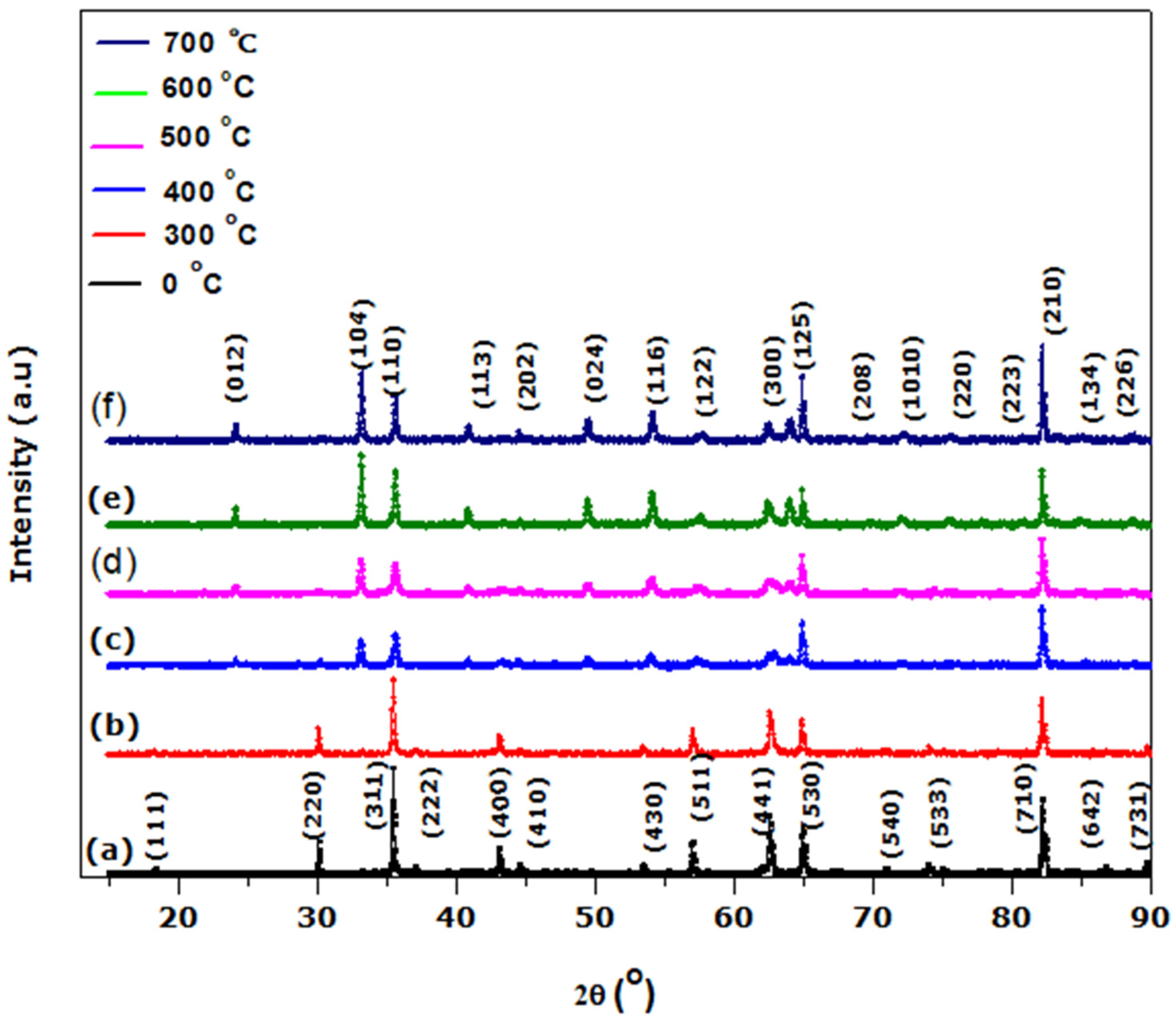 Solar 02 00025 g001 550