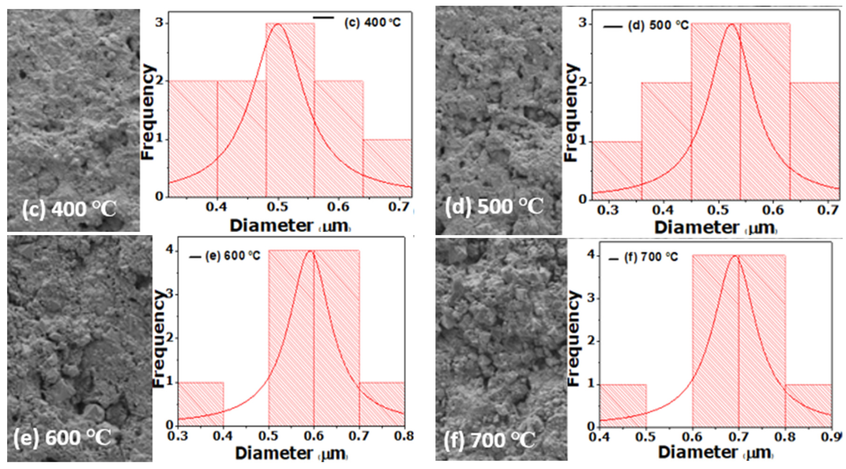 Solar 02 00025 g002b 550