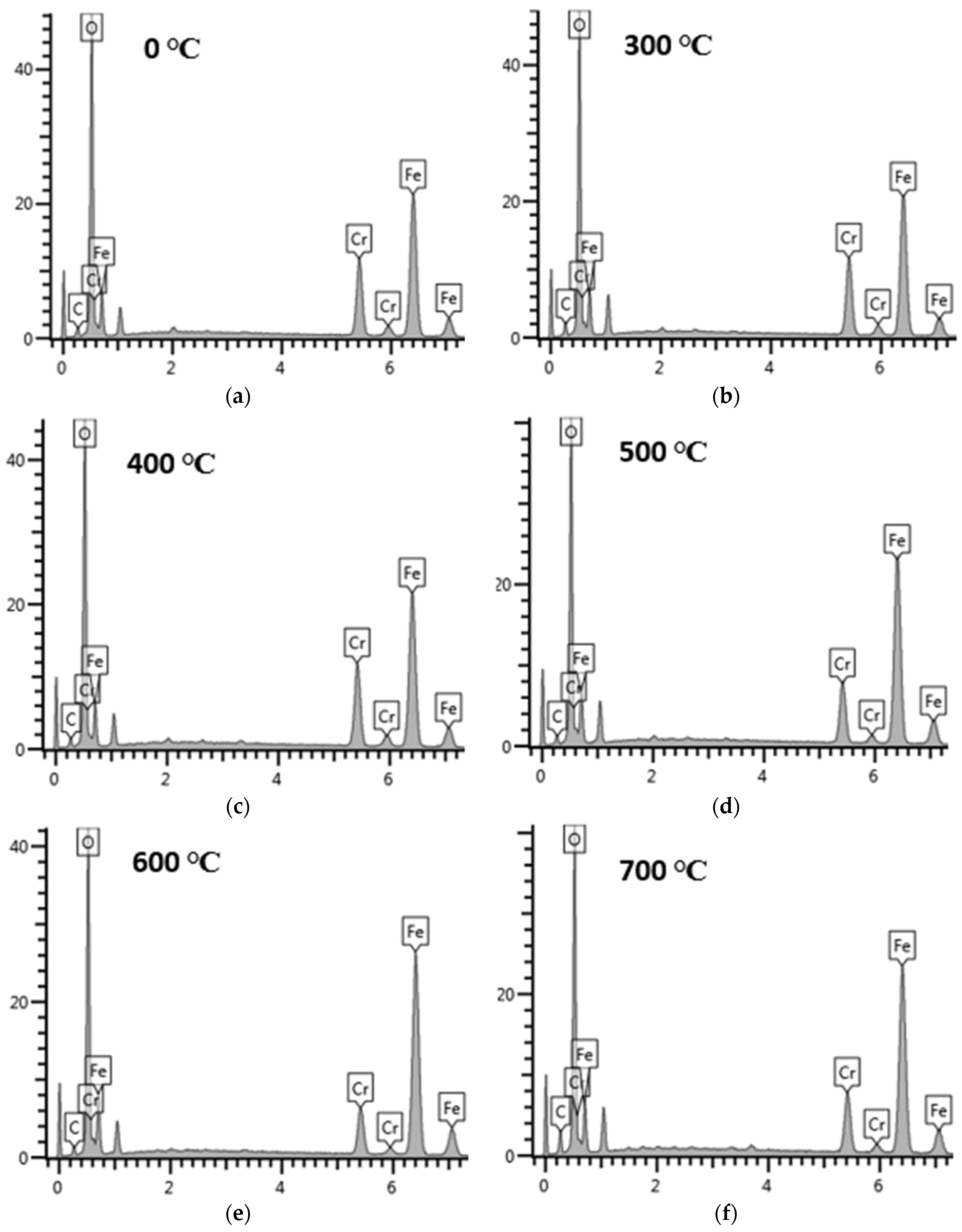 Solar 02 00025 g003 550