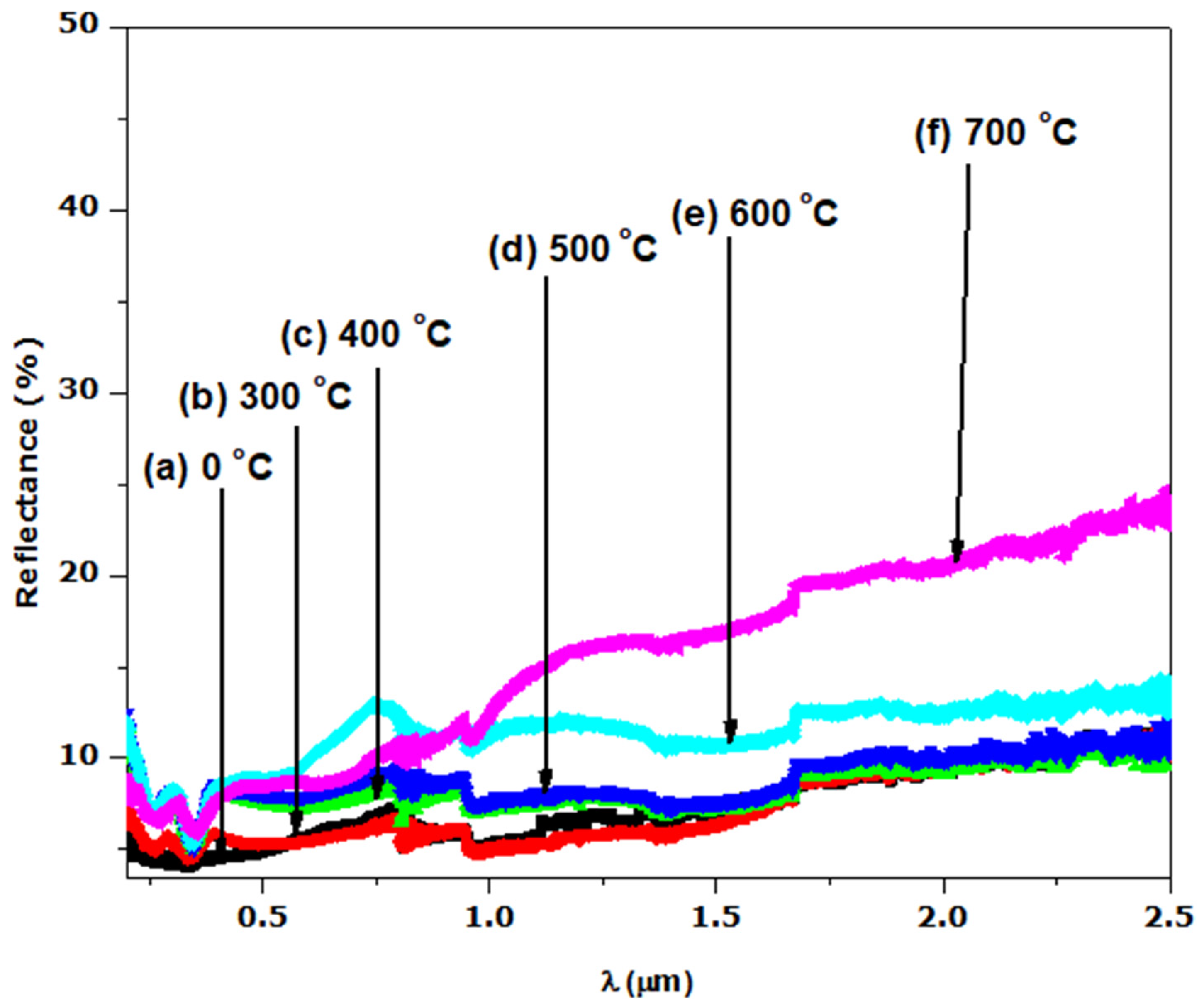 Solar 02 00025 g004 550