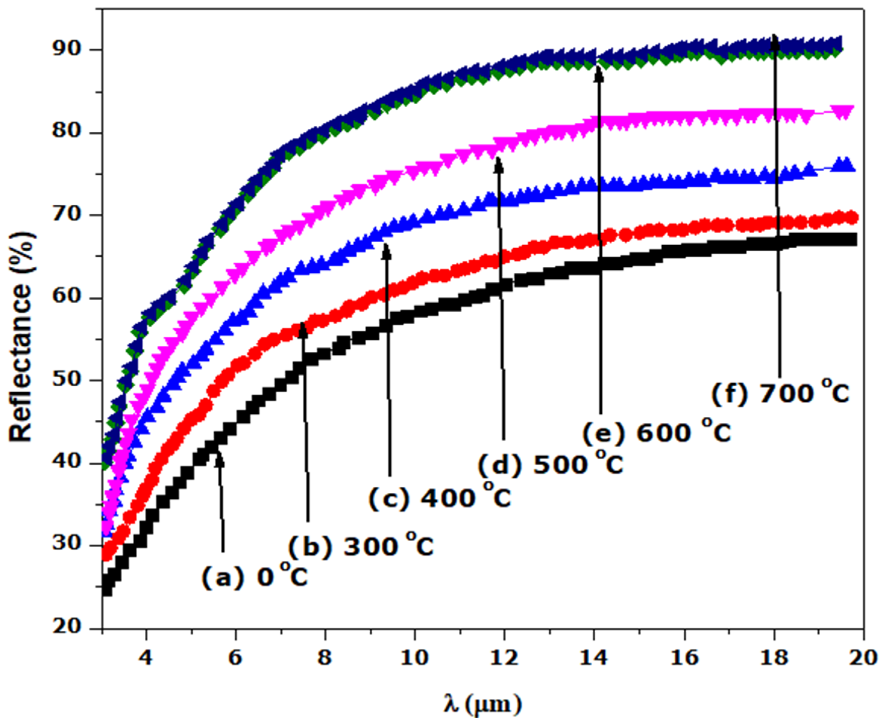 Solar 02 00025 g005 550