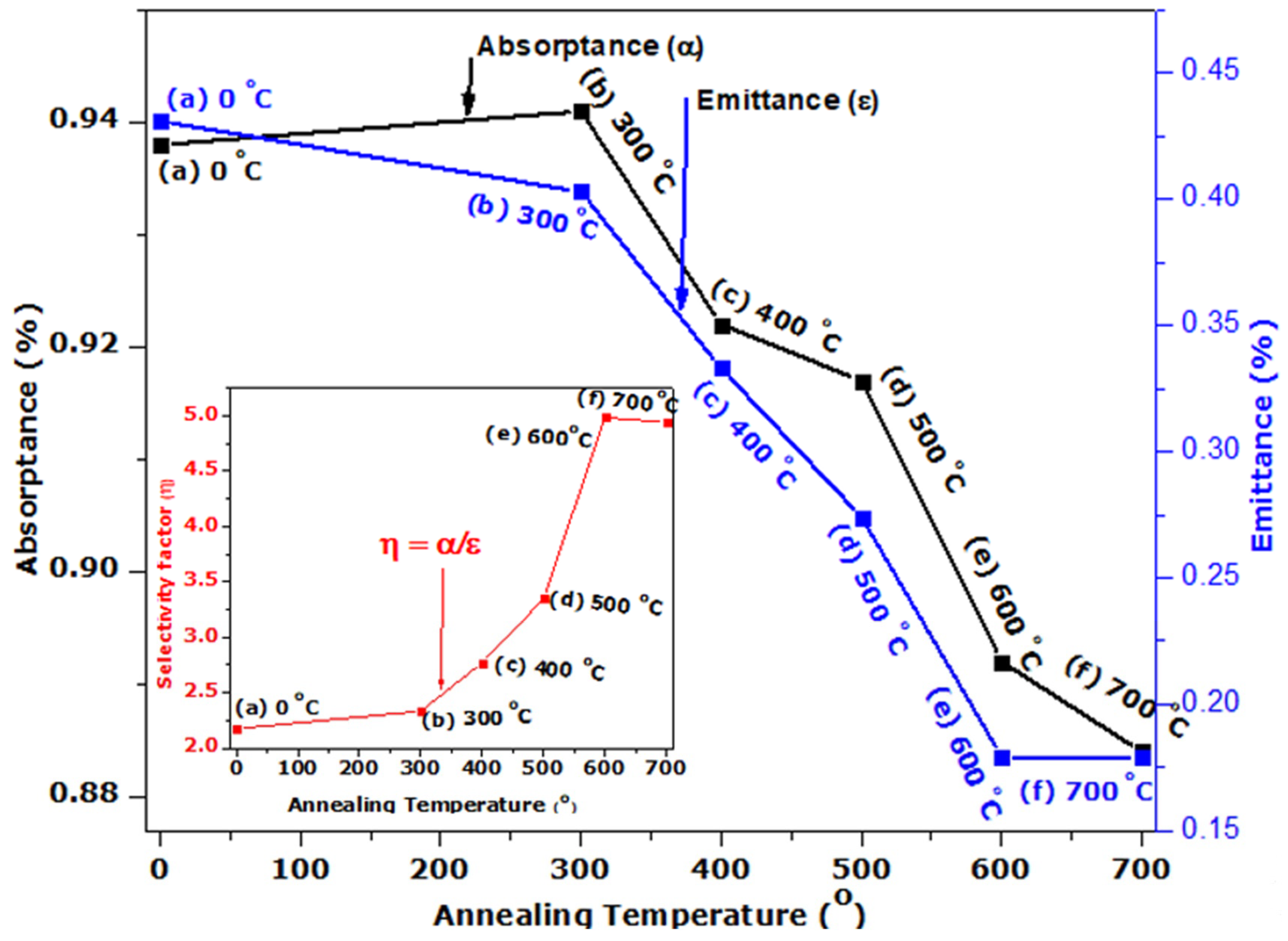 Solar 02 00025 g006 550