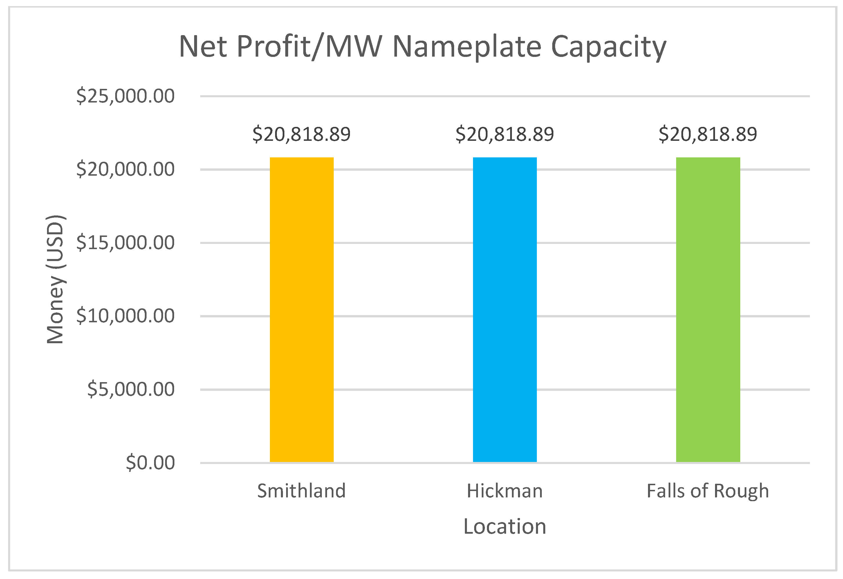 Solar 02 00028 g022 550