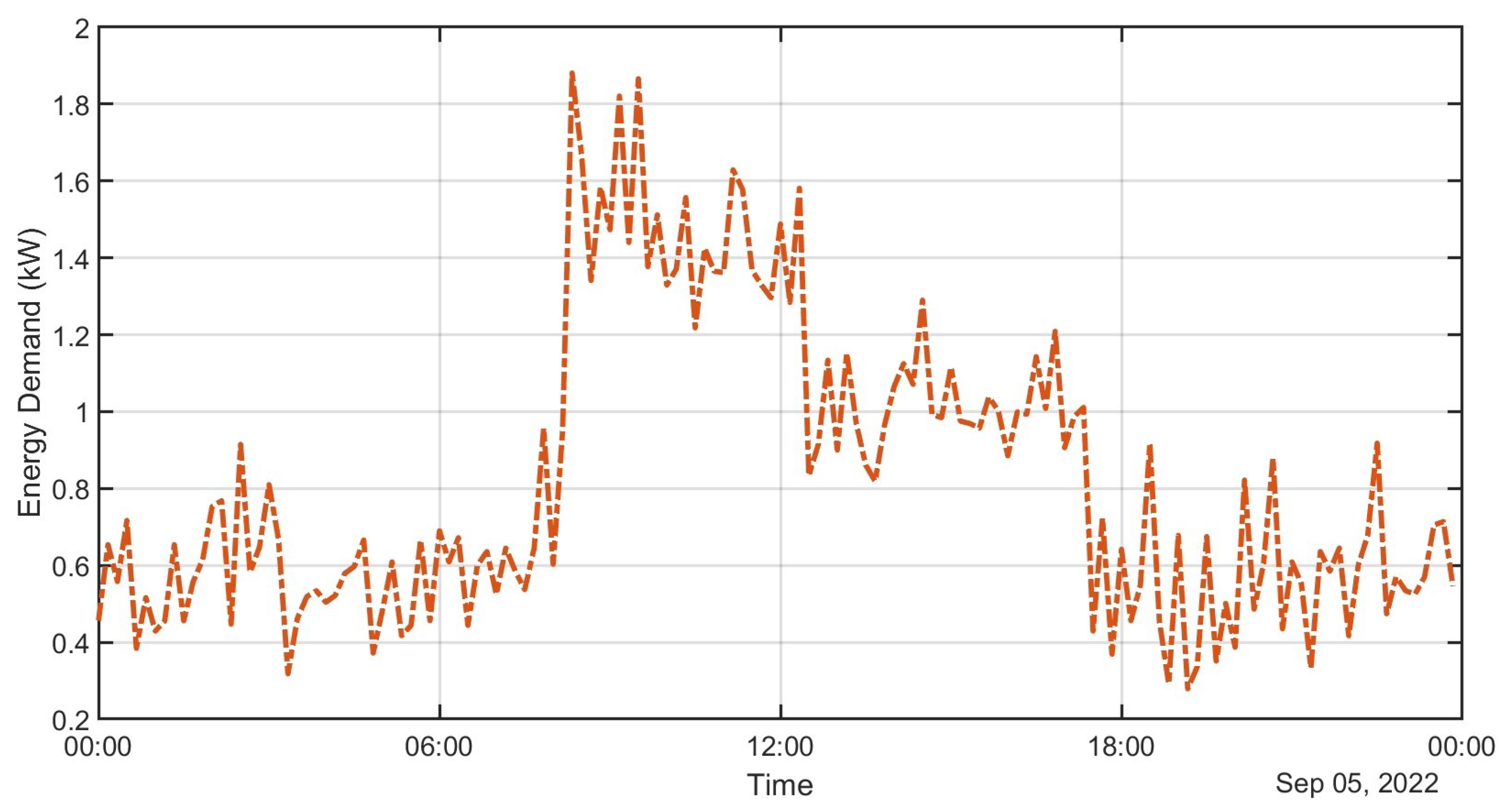 Solar 03 00005 g003 Solar 03 00005 g003