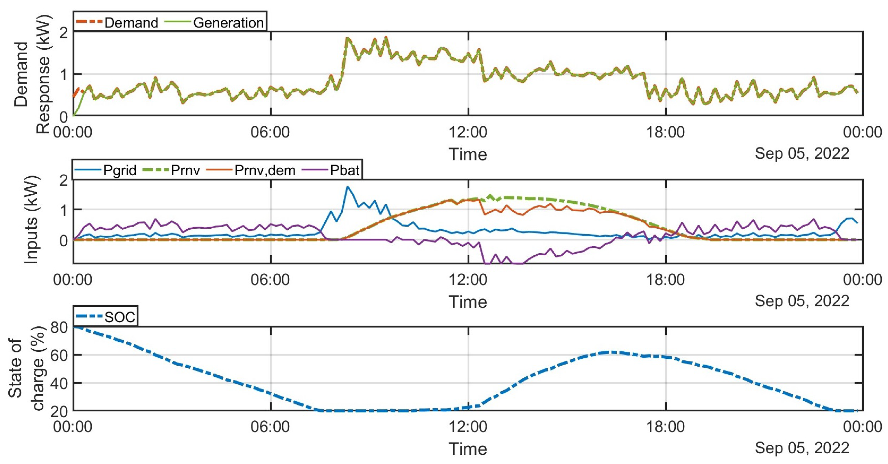 Solar 03 00005 g005 Solar 03 00005 g005