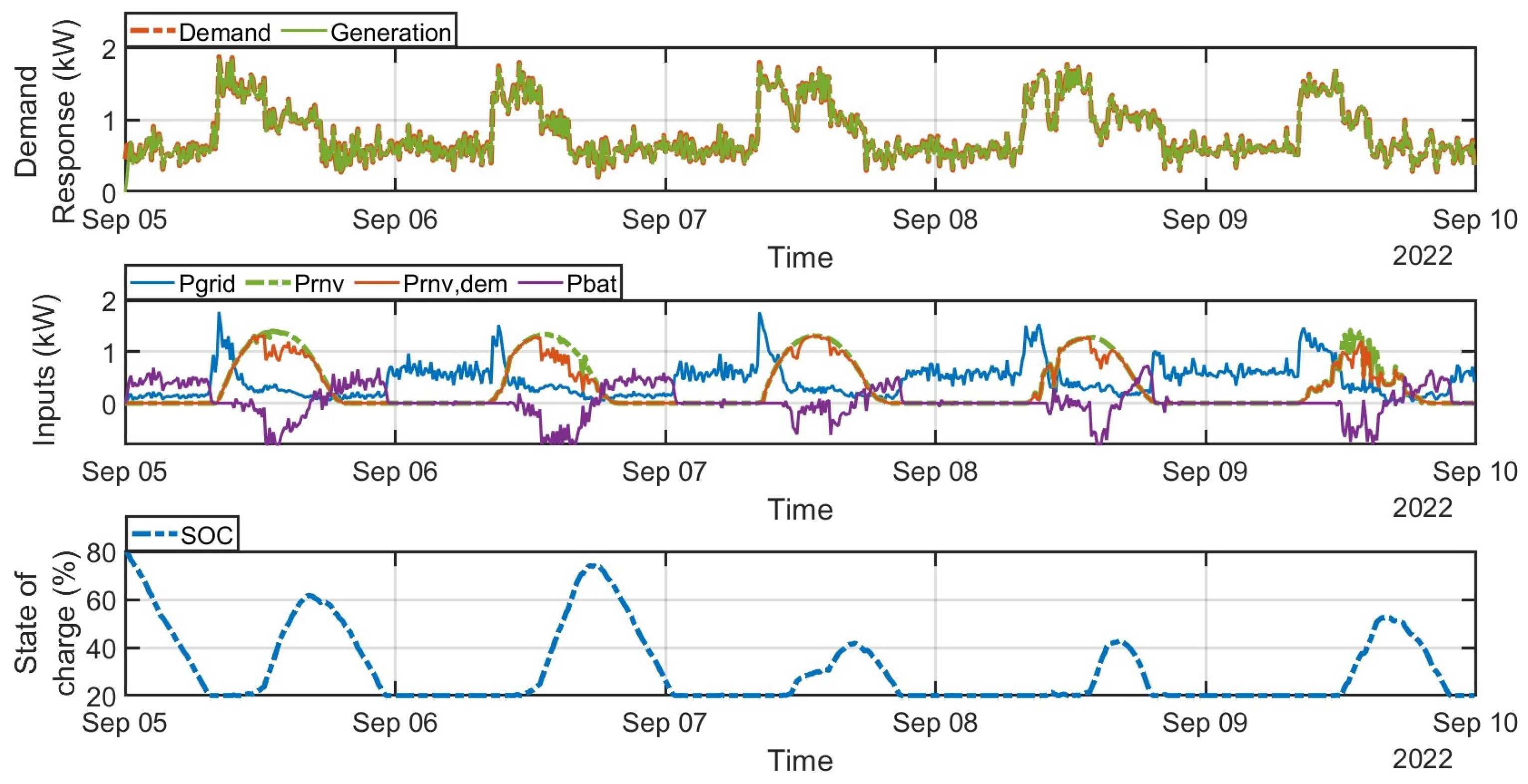 Solar 03 00005 g006 Solar 03 00005 g006