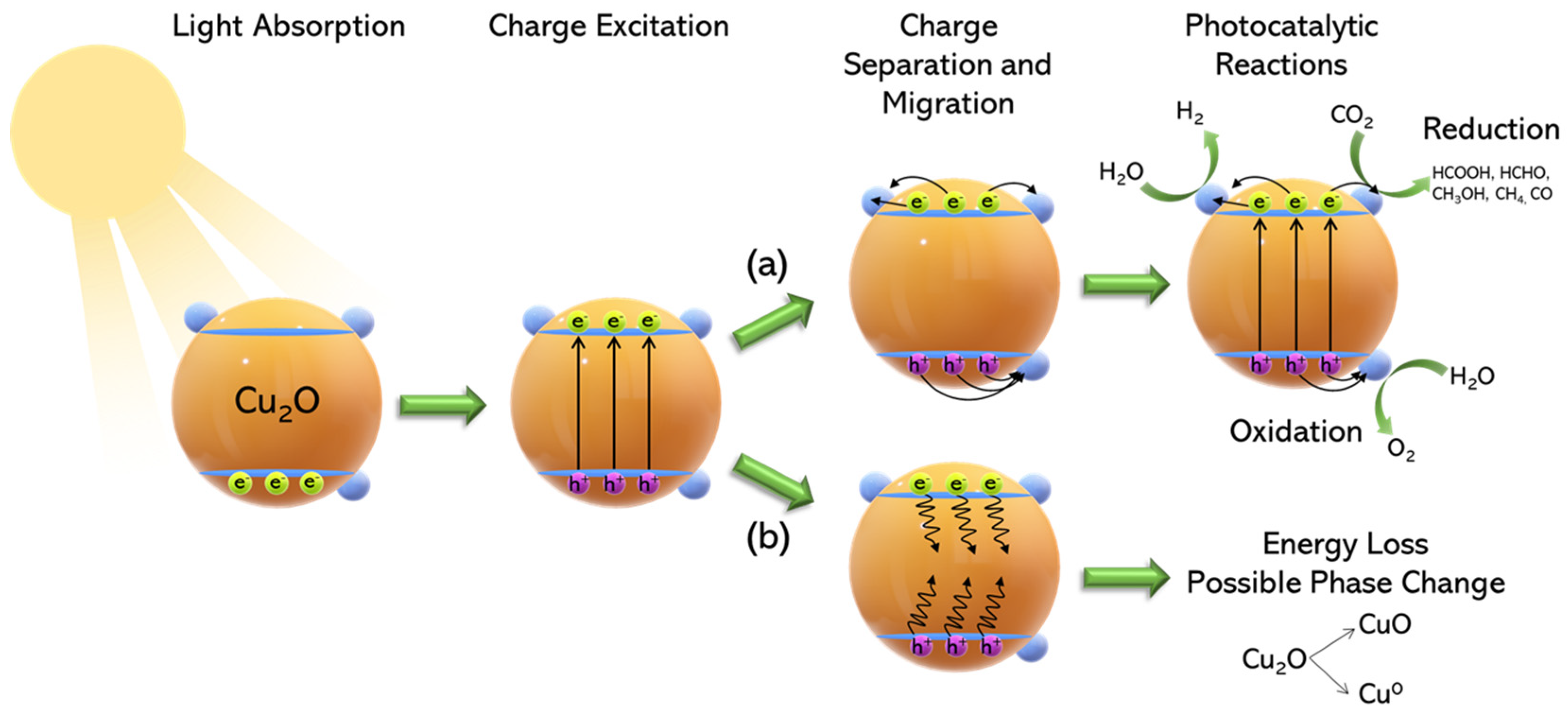 Solar 03 00008 g001 Solar 03 00008 g001