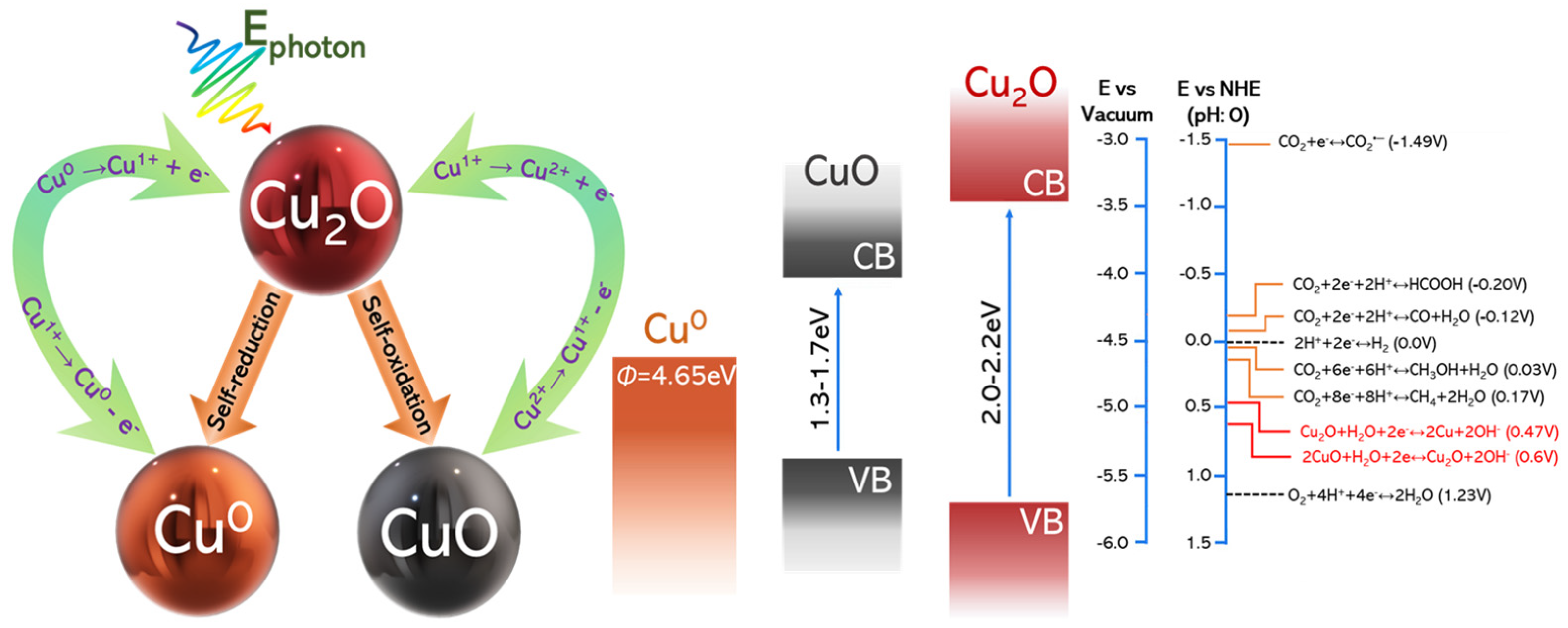 Solar 03 00008 g002 Solar 03 00008 g002