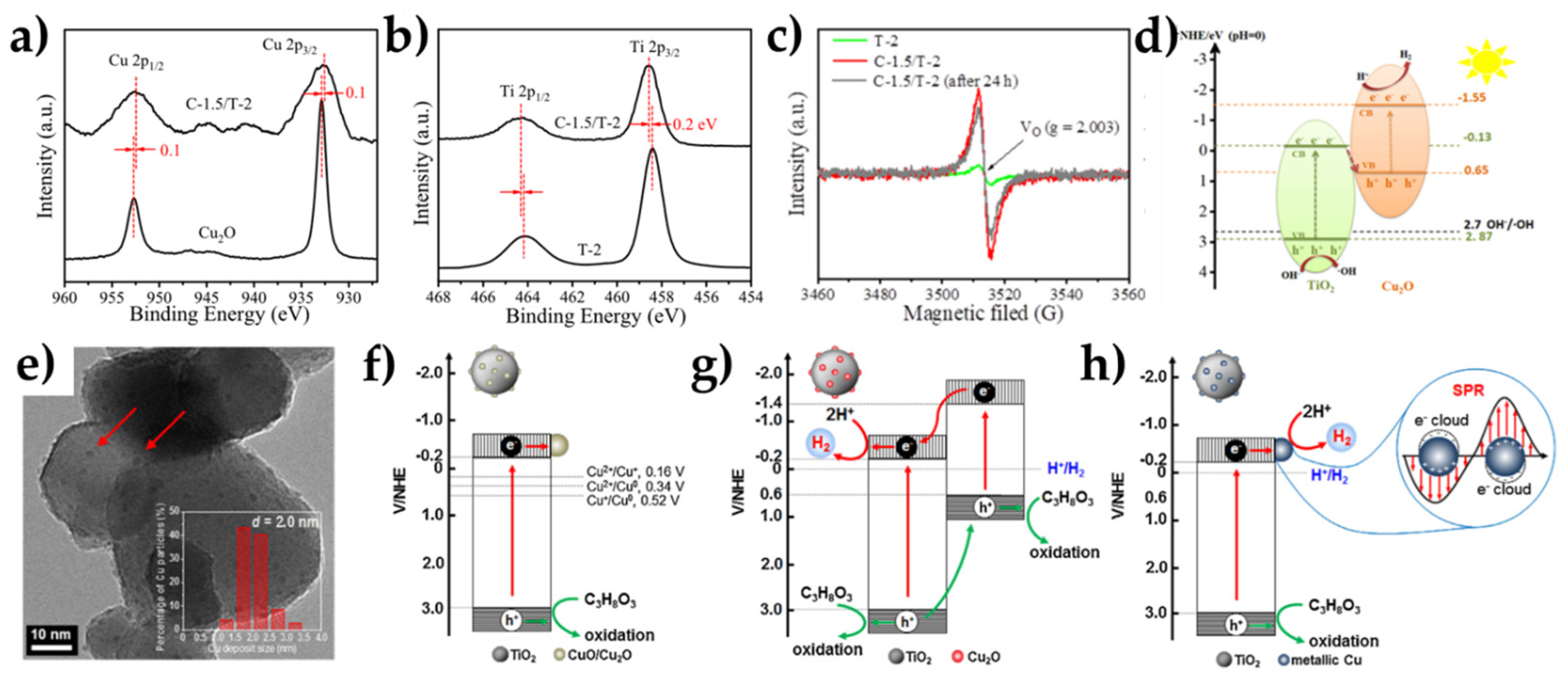Solar 03 00008 g008 Solar 03 00008 g008