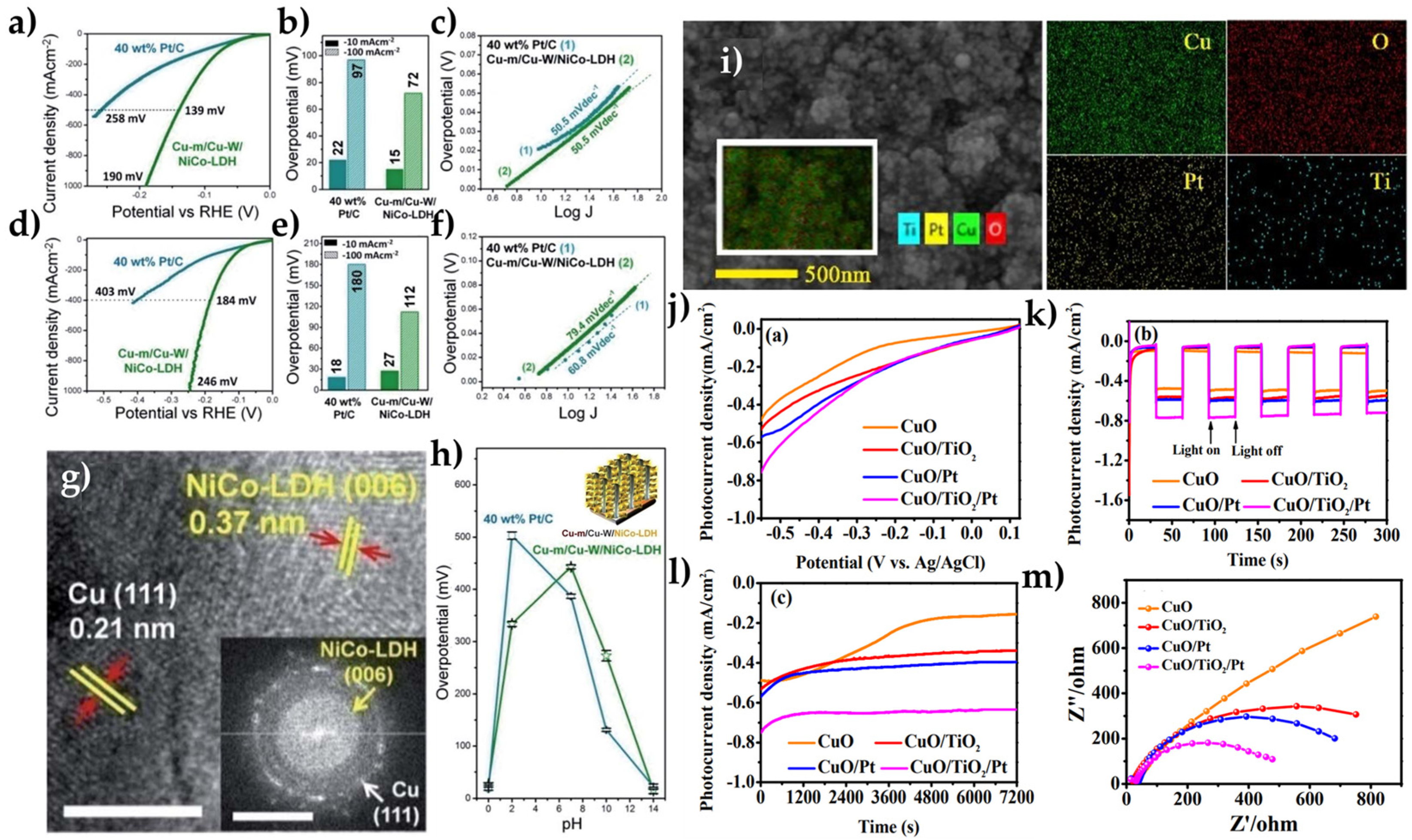 Solar 03 00008 g010 Solar 03 00008 g010