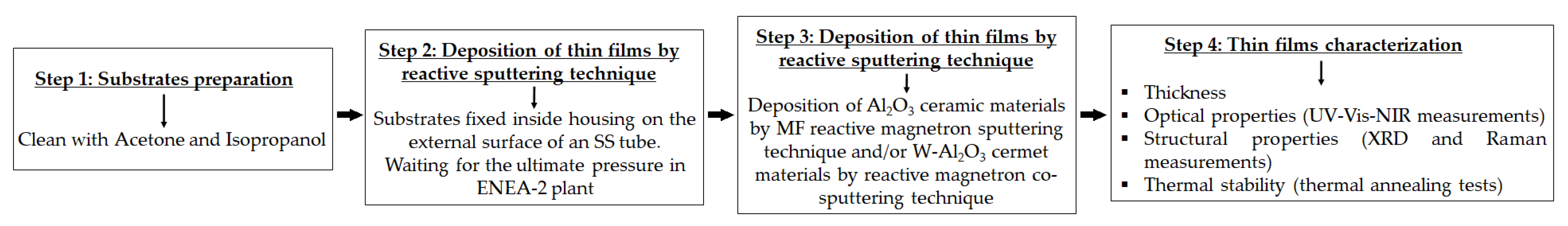 Solar 03 00009 g002 Solar 03 00009 g002