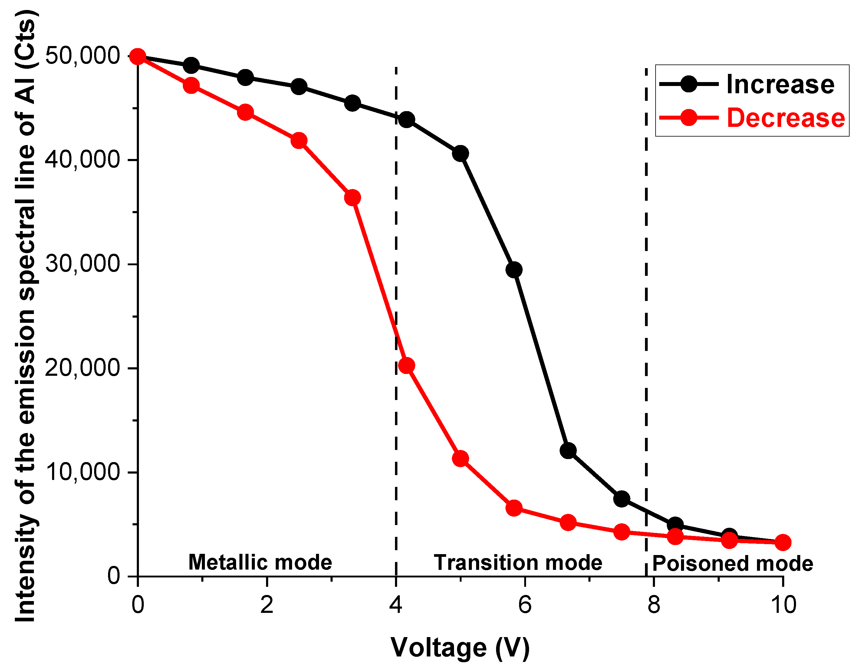 Solar 03 00009 g003 Solar 03 00009 g003