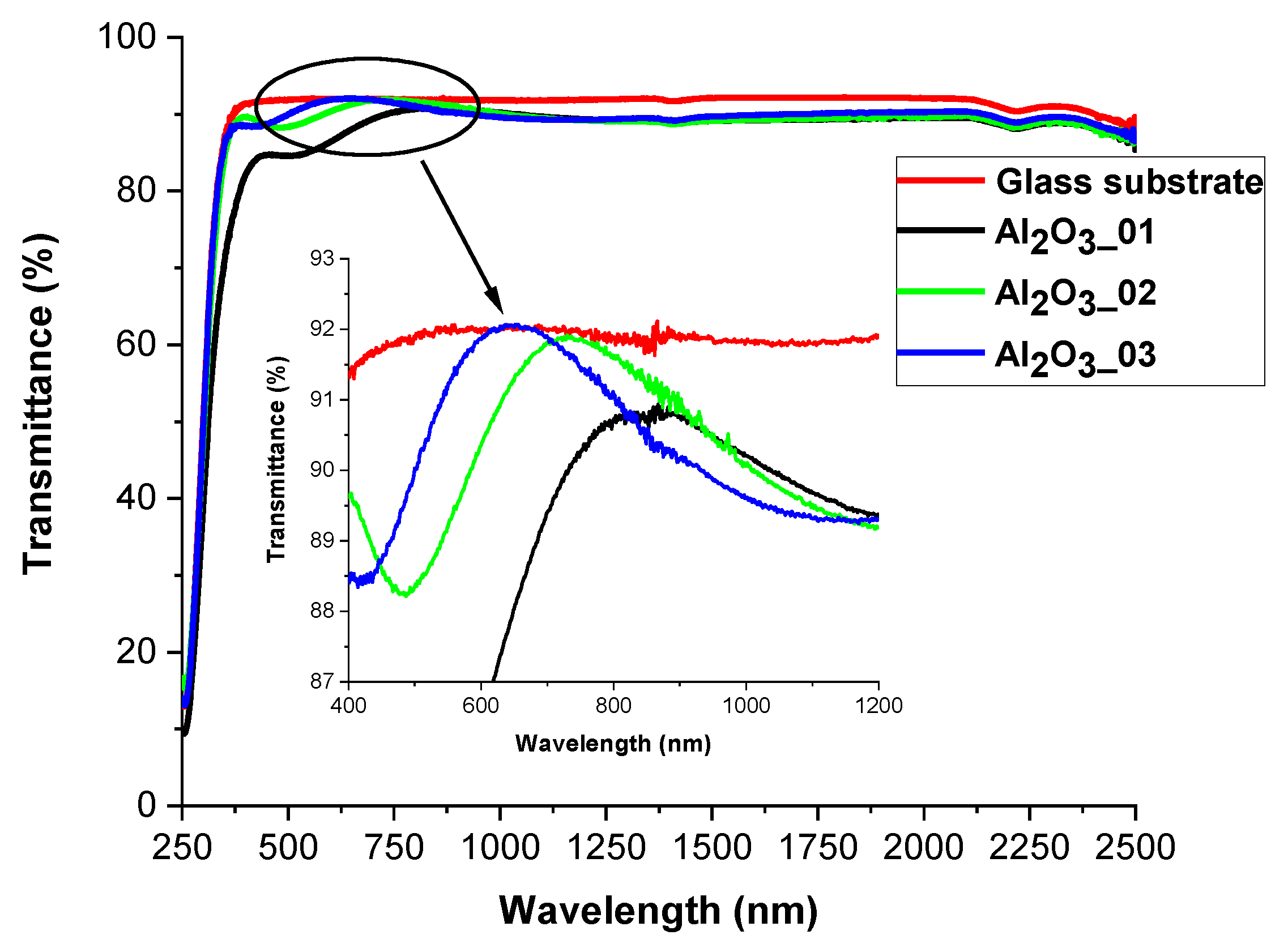 Solar 03 00009 g004 Solar 03 00009 g004