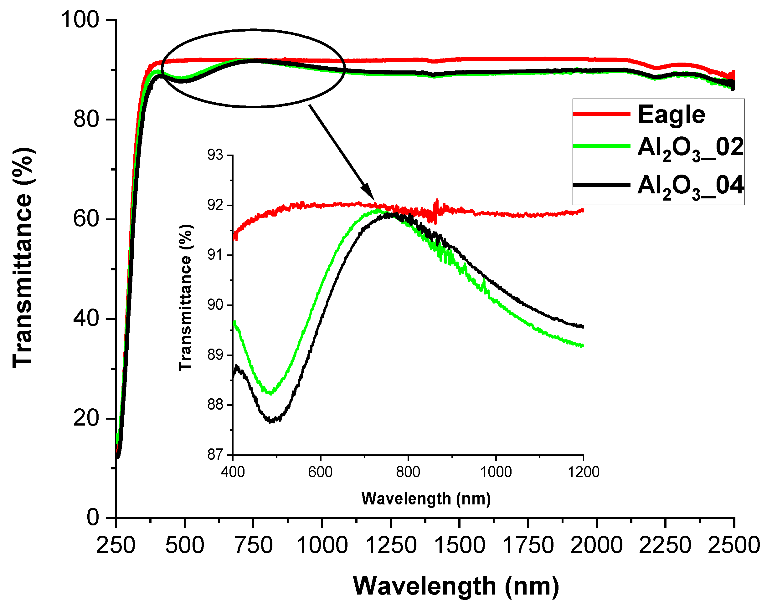 Solar 03 00009 g005 Solar 03 00009 g005