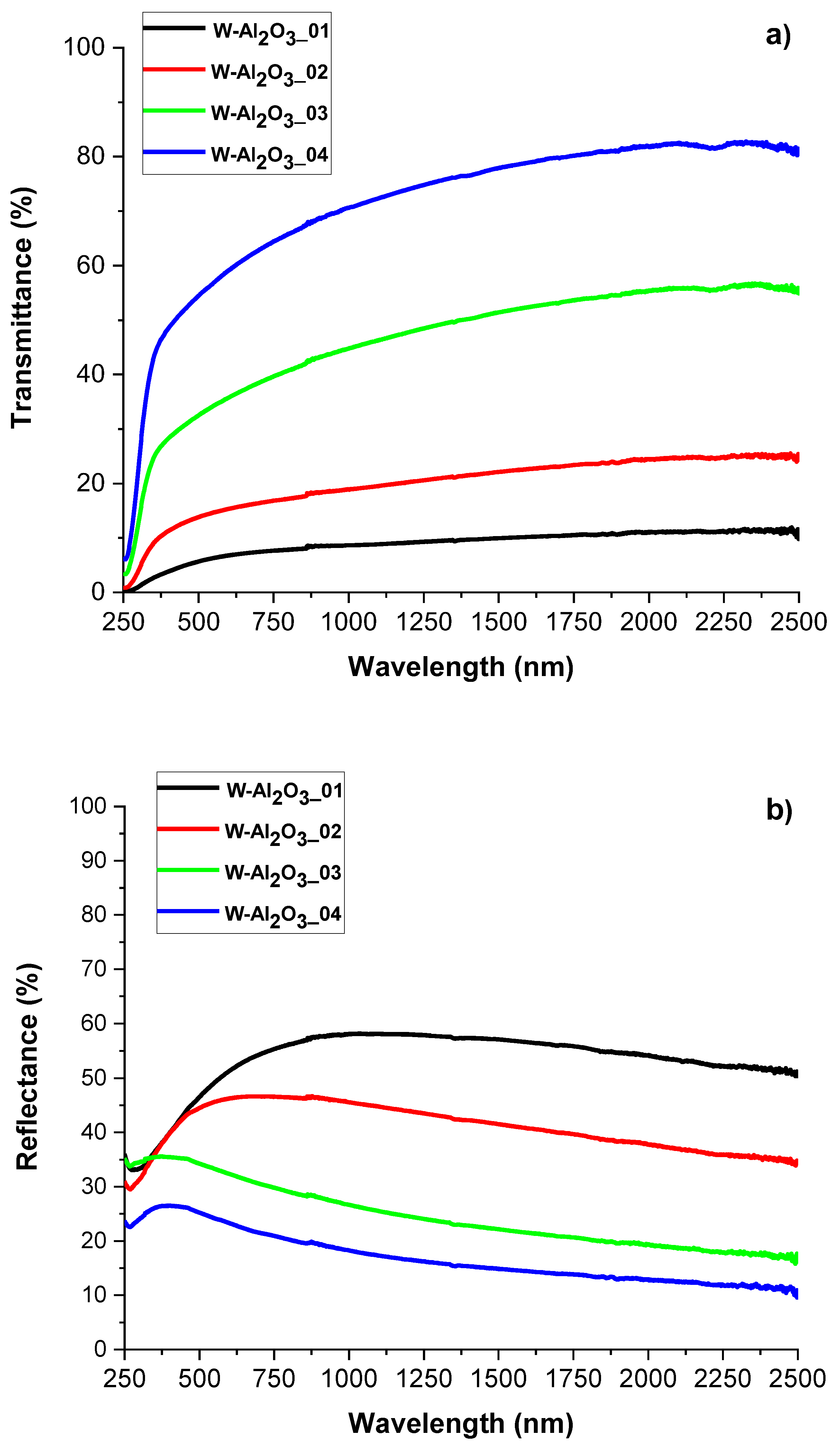 Solar 03 00009 g006 Solar 03 00009 g006