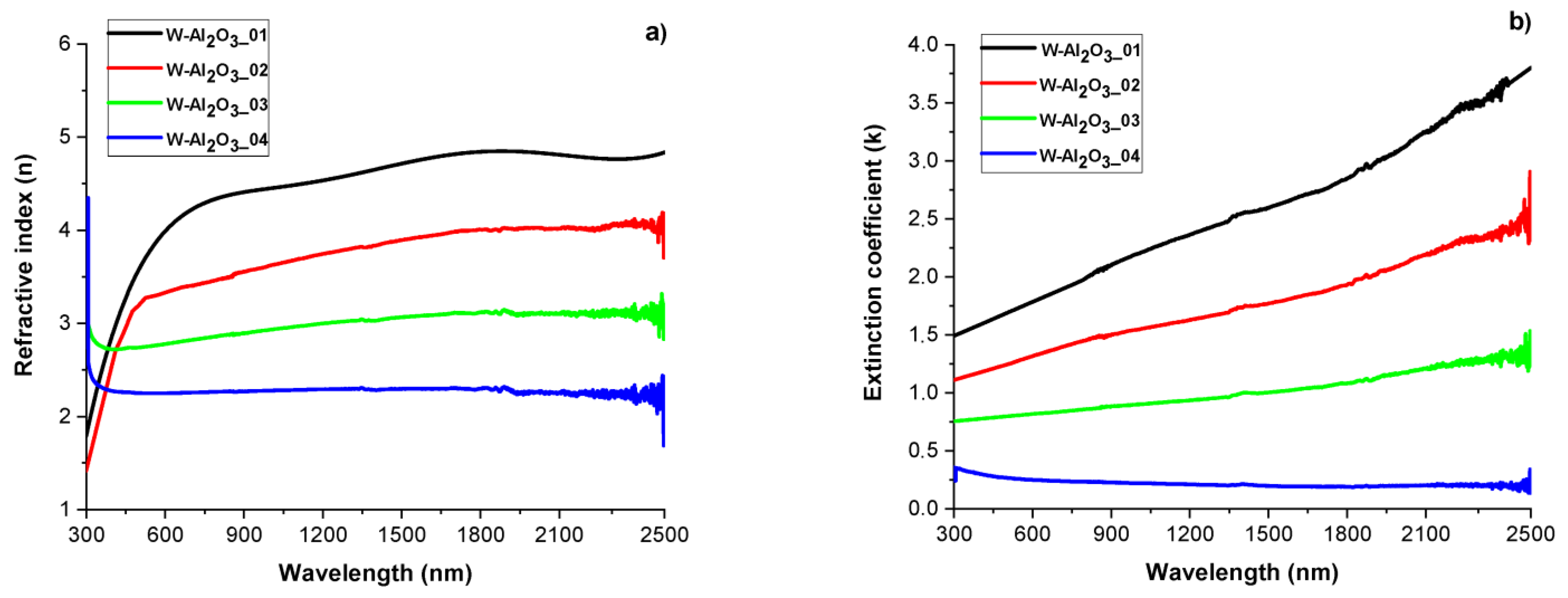 Solar 03 00009 g007 Solar 03 00009 g007