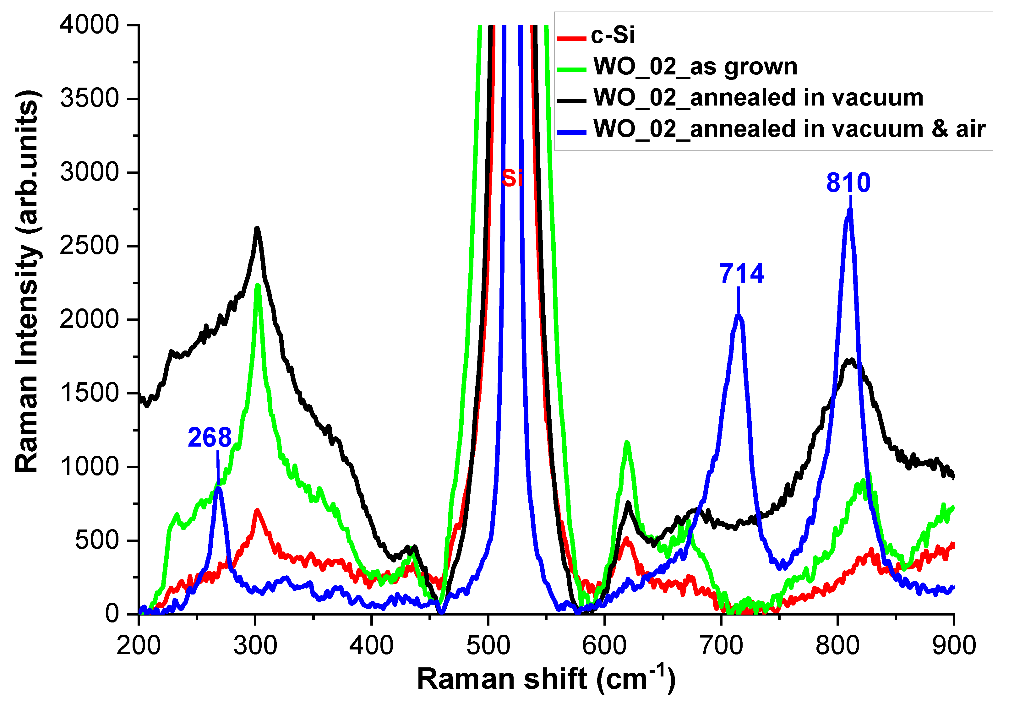 Solar 03 00009 g012 Solar 03 00009 g012