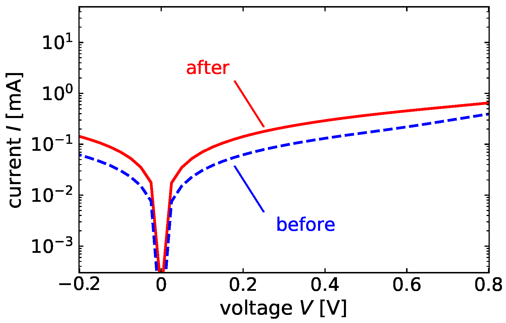 Solar 03 00012 g004 Solar 03 00012 g004