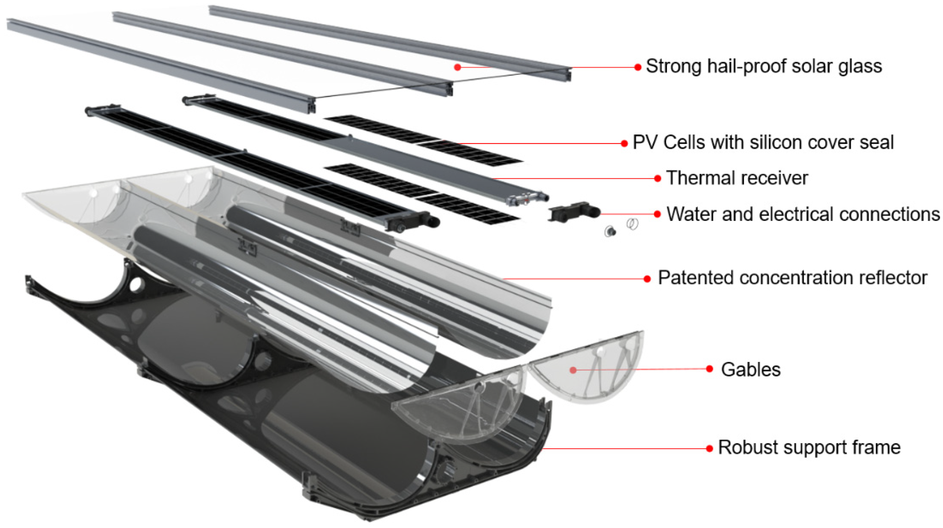 Solar 03 00013 g001 Solar 03 00013 g001