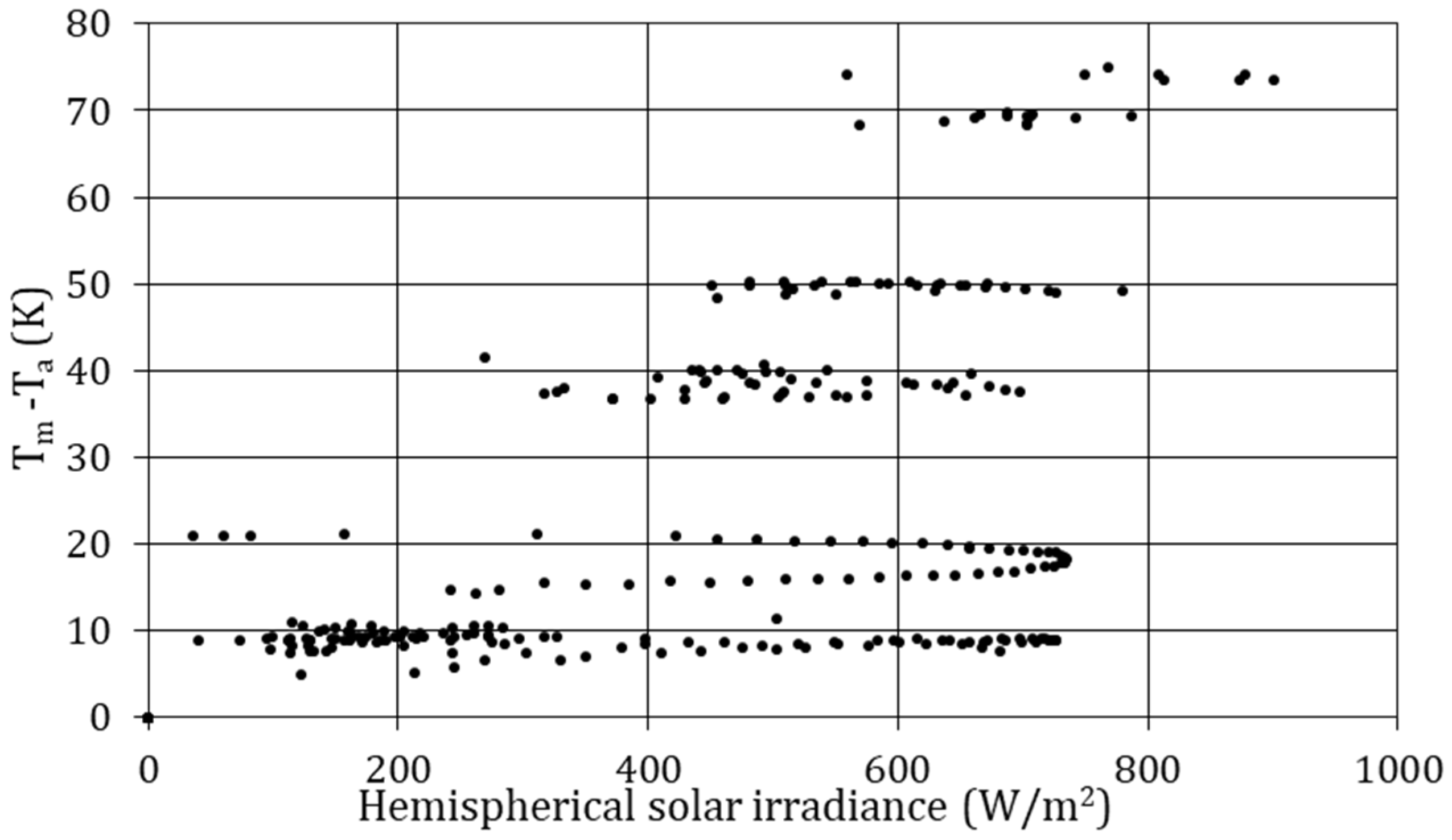 Solar 03 00013 g008 Solar 03 00013 g008