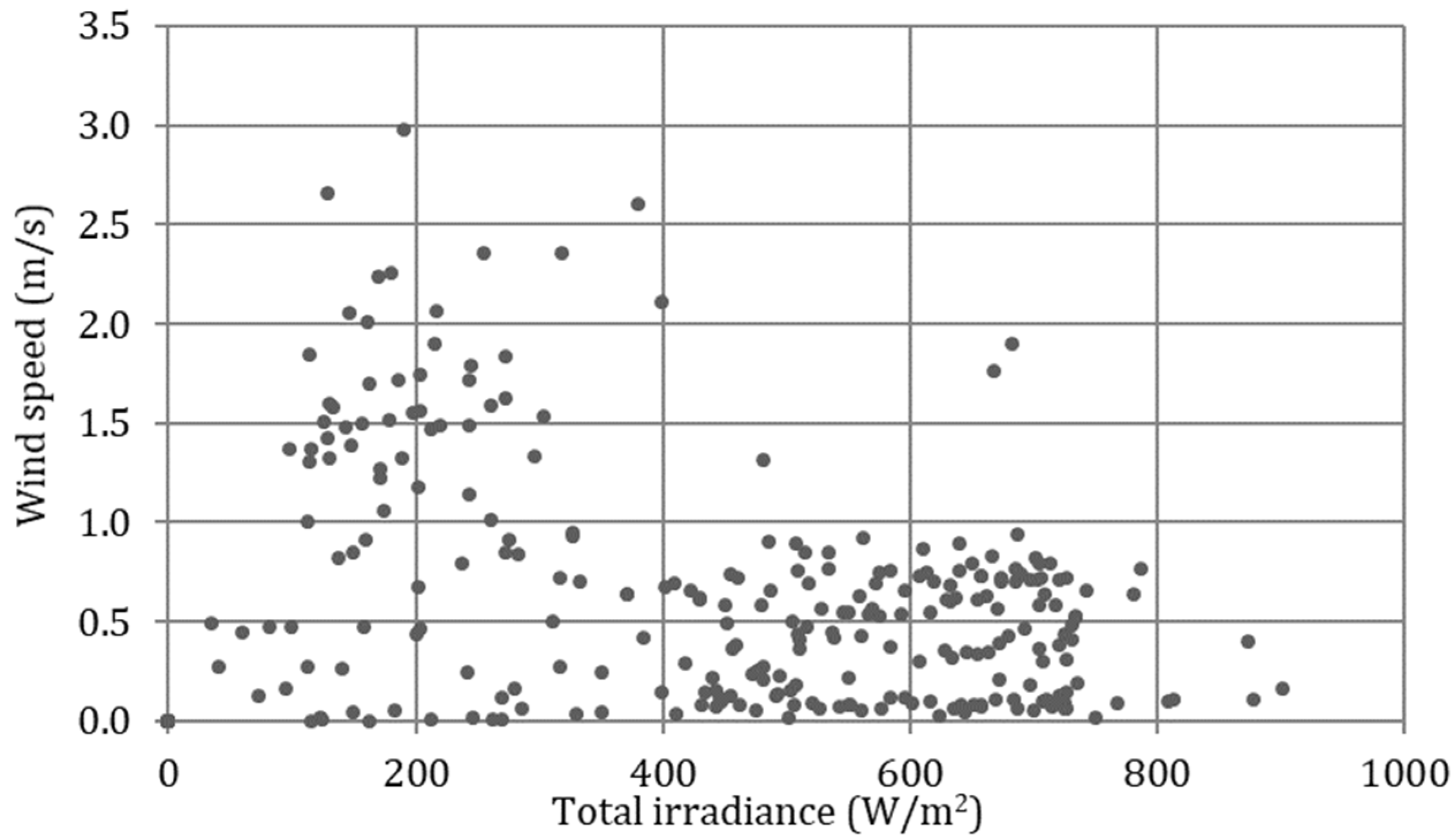 Solar 03 00013 g009 Solar 03 00013 g009