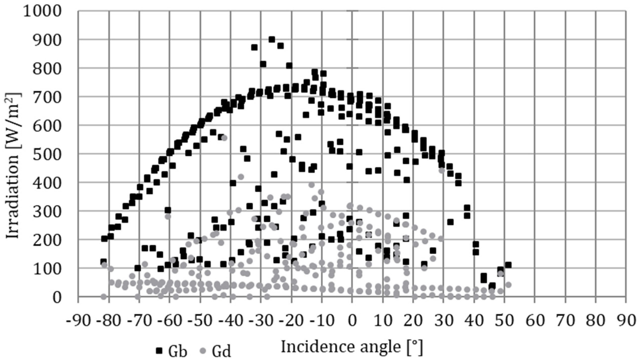 Solar 03 00013 g010 Solar 03 00013 g010