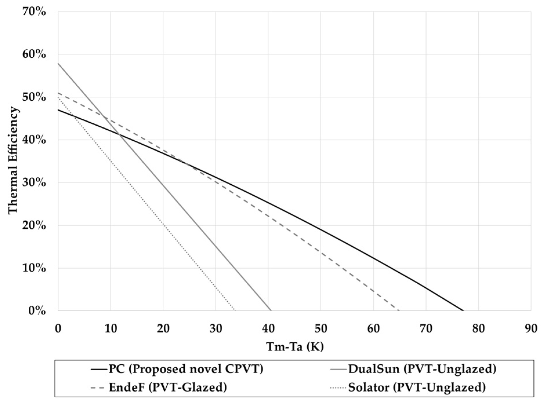 Solar 03 00013 g014 Solar 03 00013 g014