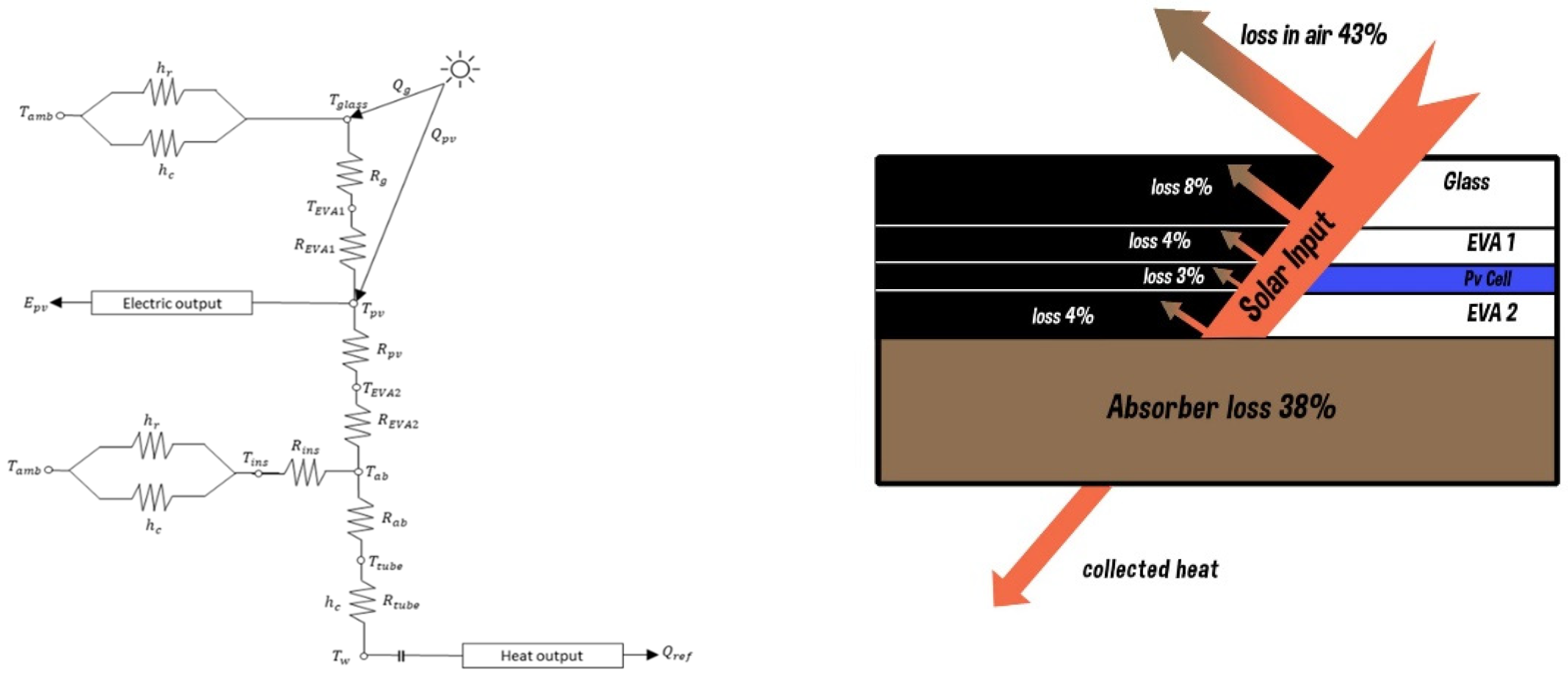 Solar 03 00013 g015 Solar 03 00013 g015