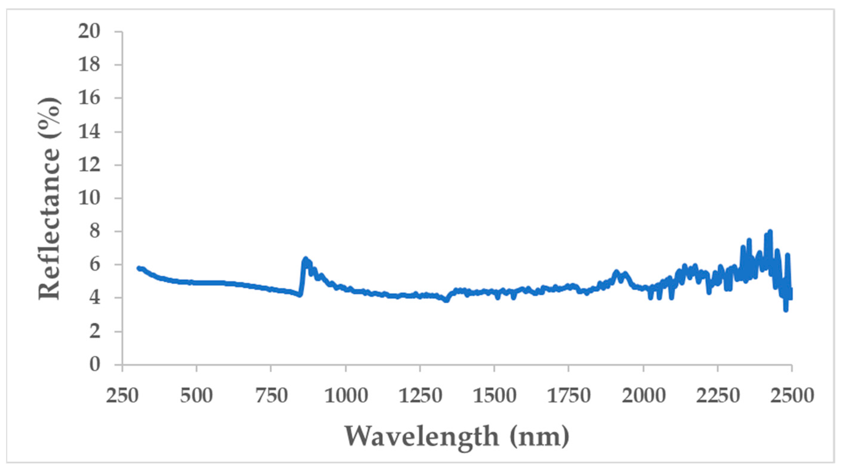 Solar 03 00014 g010 550