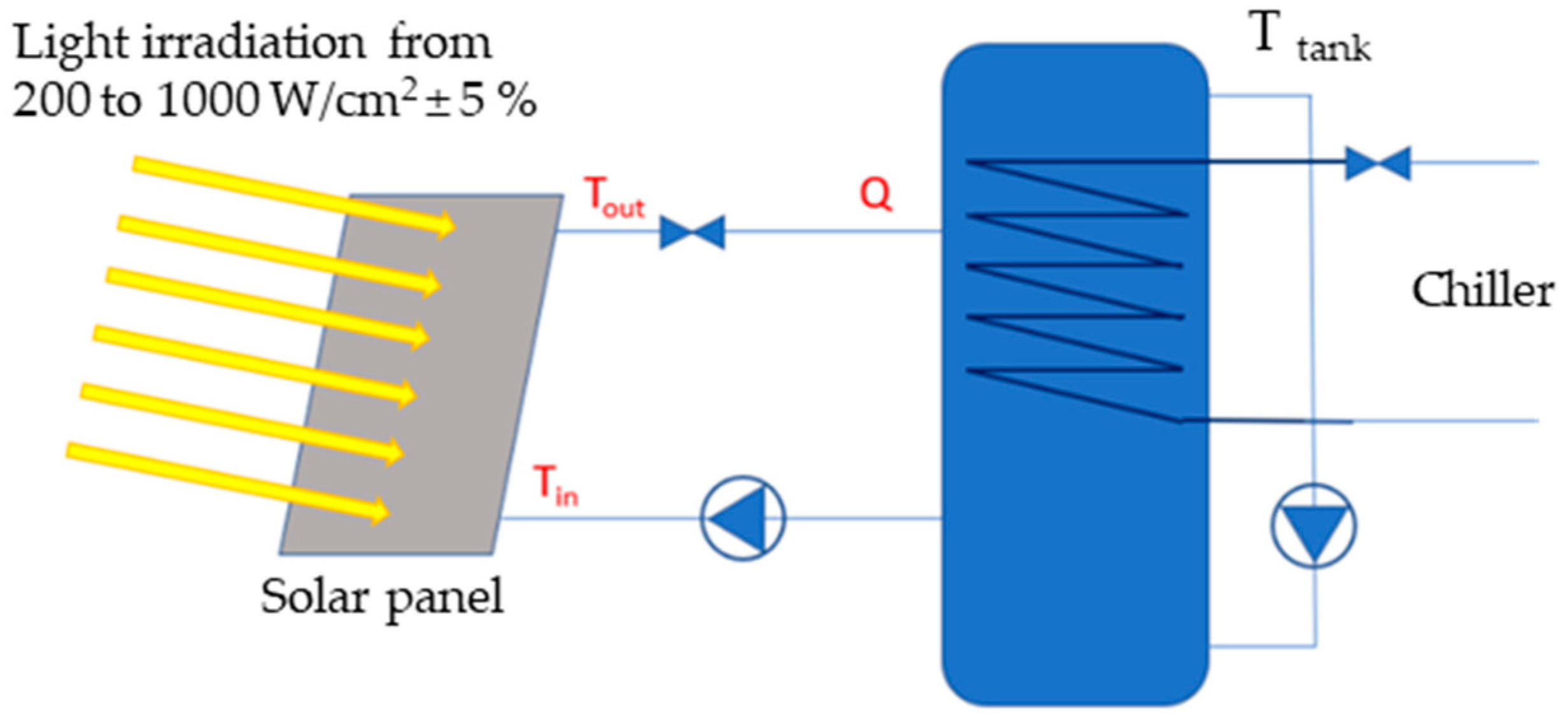Solar 03 00014 g012 550