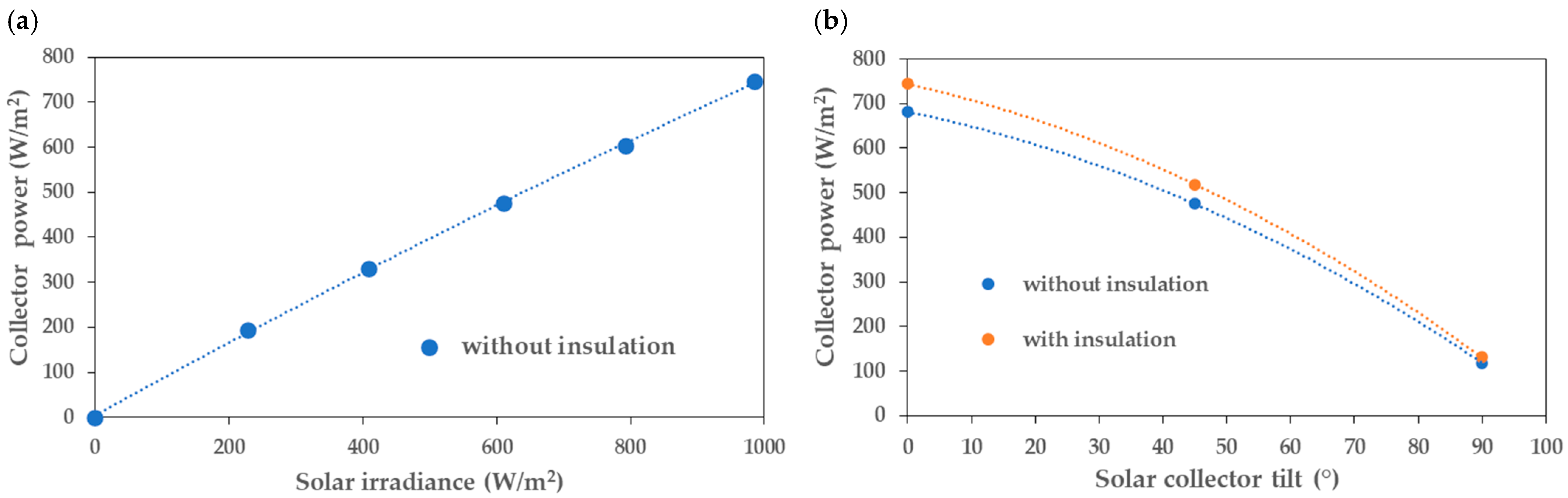 Solar 03 00014 g014 550
