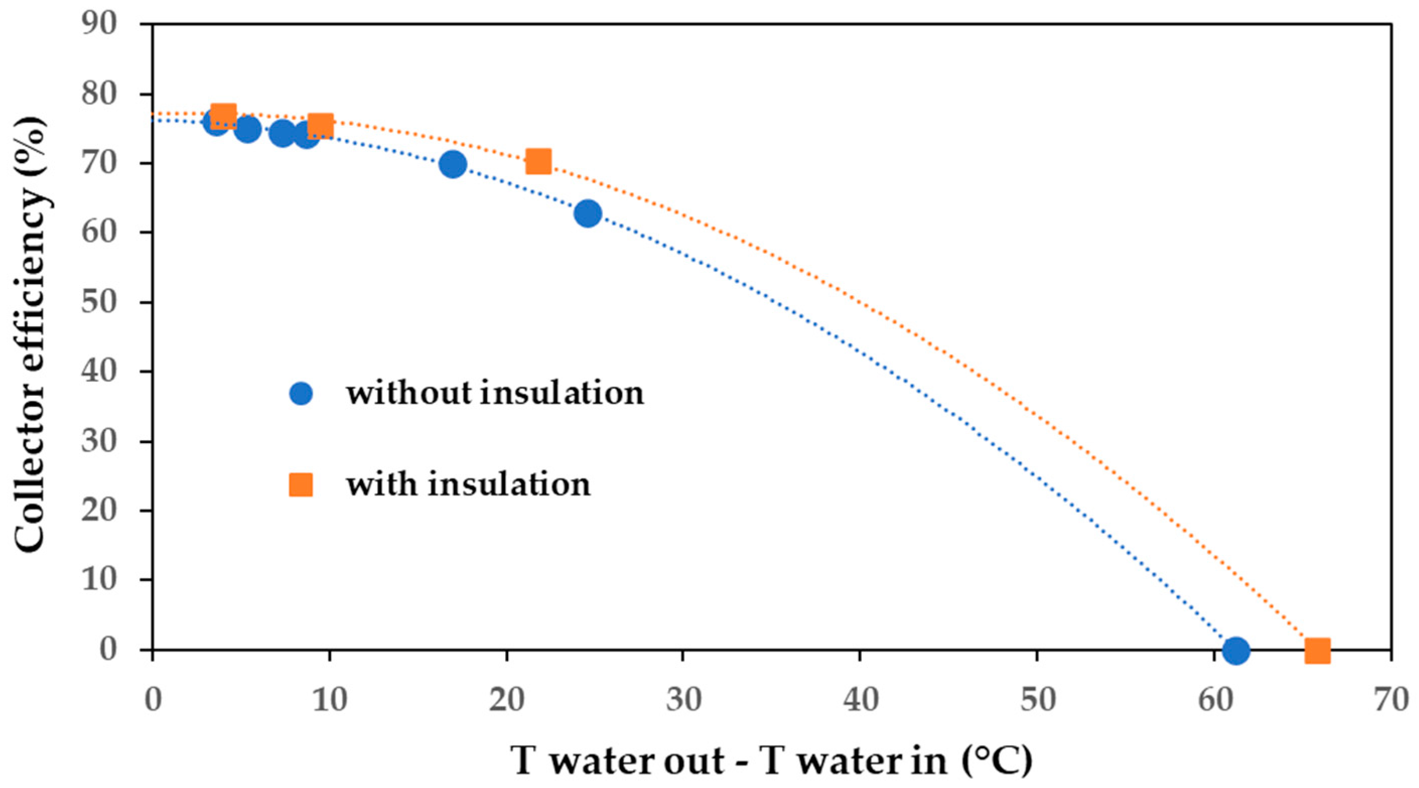 Solar 03 00014 g015 550