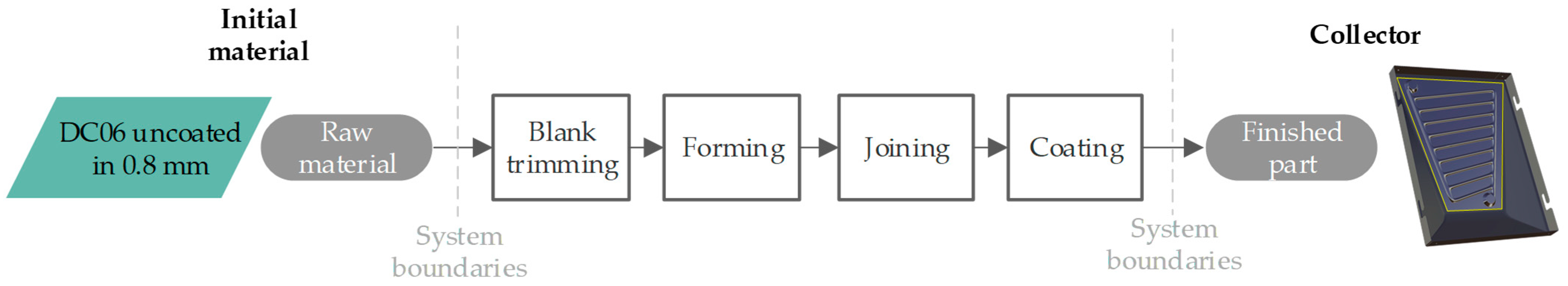 Solar 03 00014 g016 550