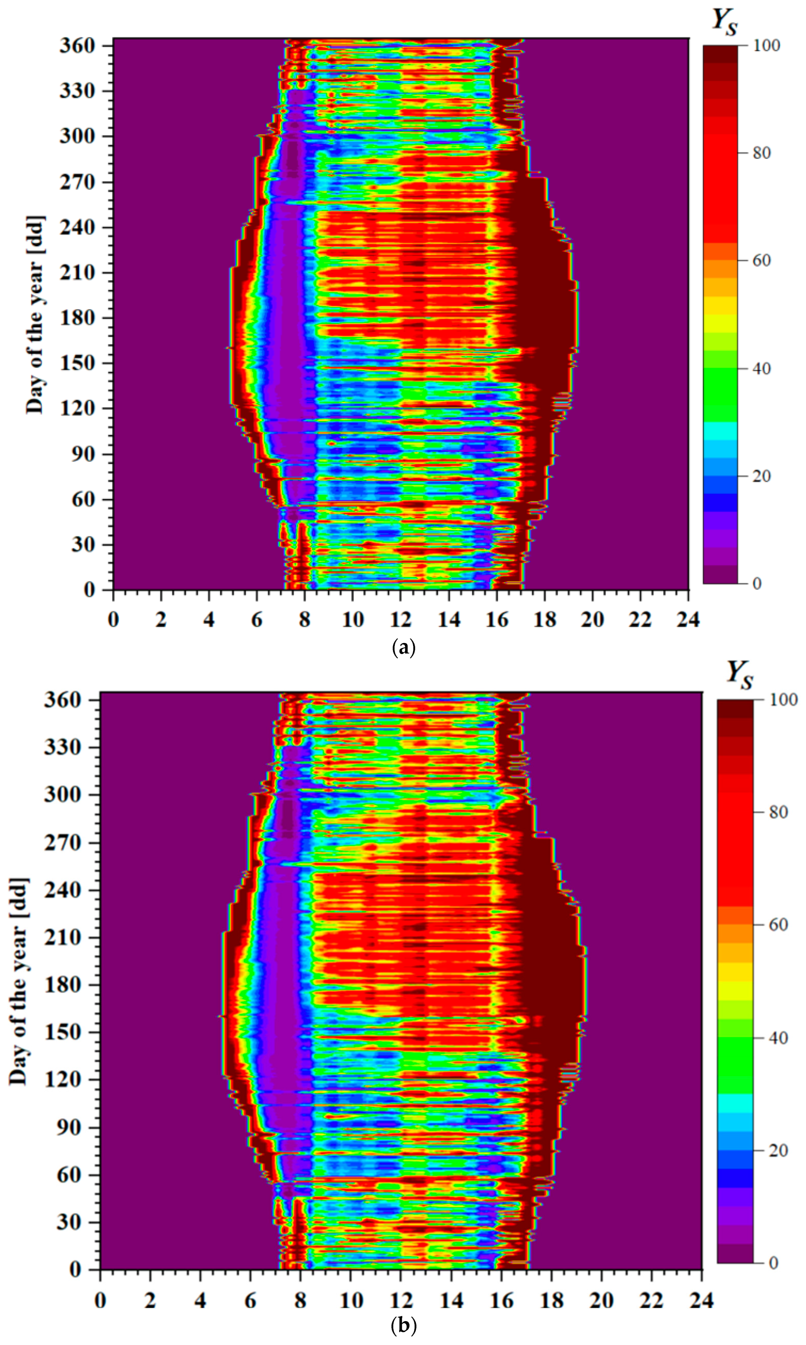Solar 03 00016 g019a