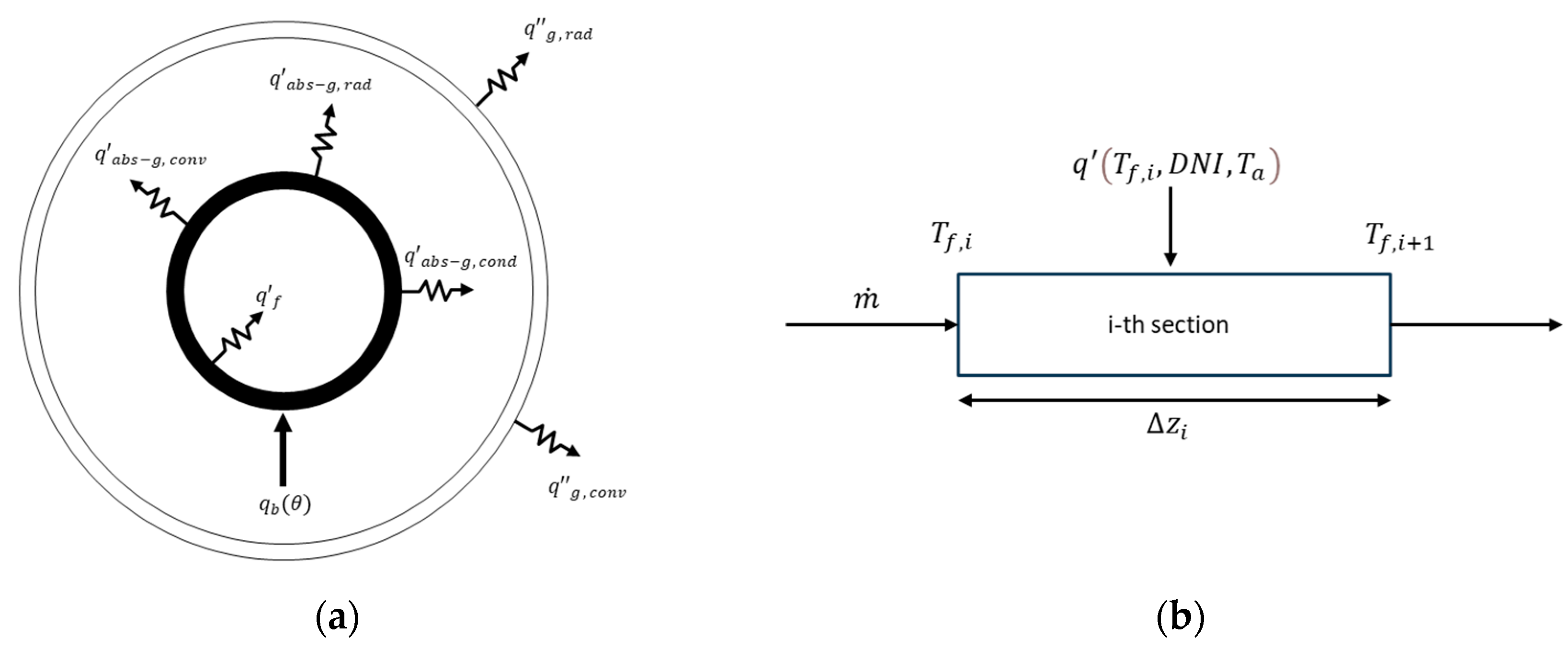Solar 03 00030 g002 Solar 03 00030 g002